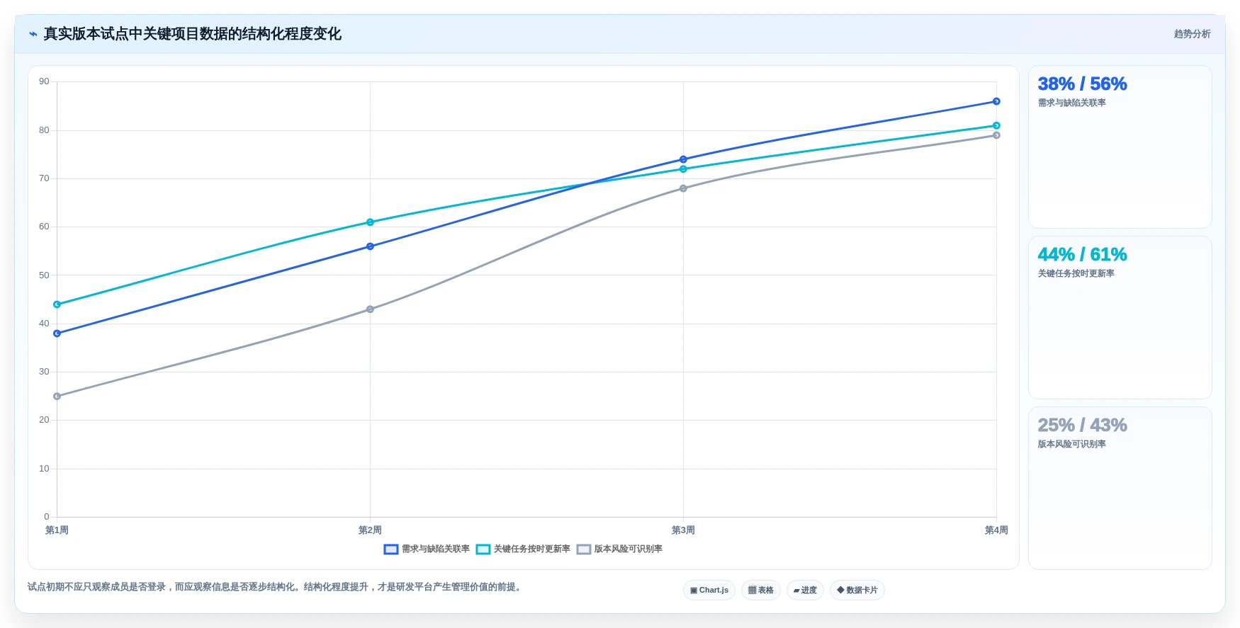 如何选择最适合你的项目管理软件?2026年8大工具对比指南