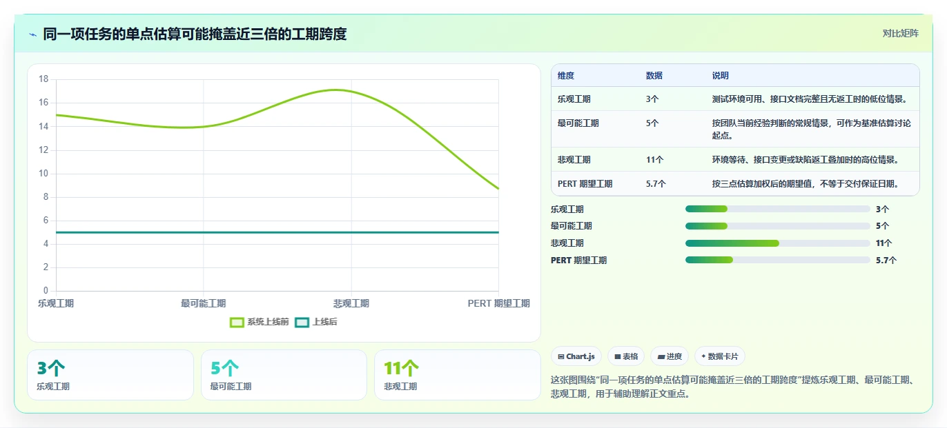 2026年精选：6款顶级工期计算软件工具对比，哪个最适合你？