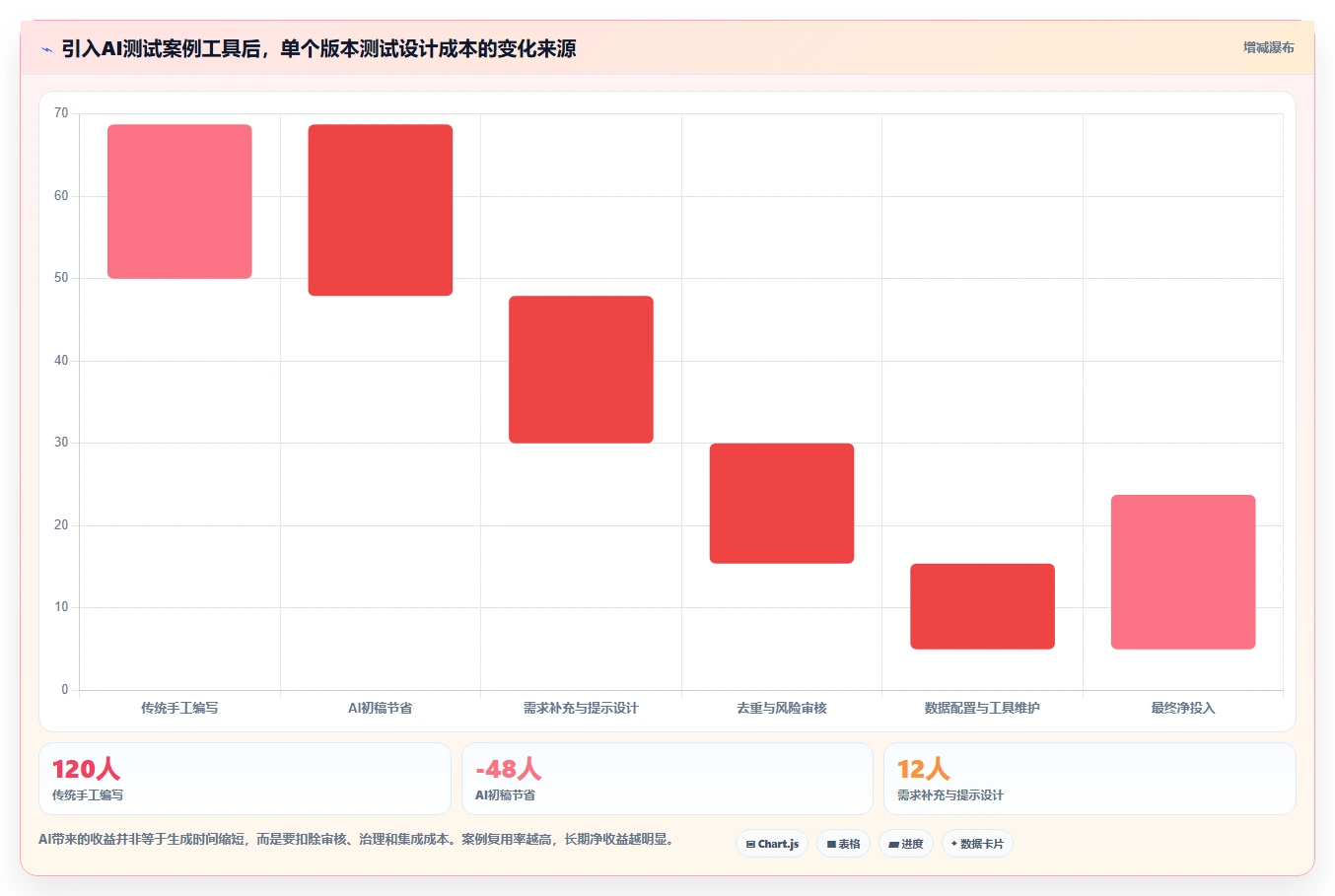 2026年AI测试案例编写工具大比拼:6款顶级工具助你提升效率