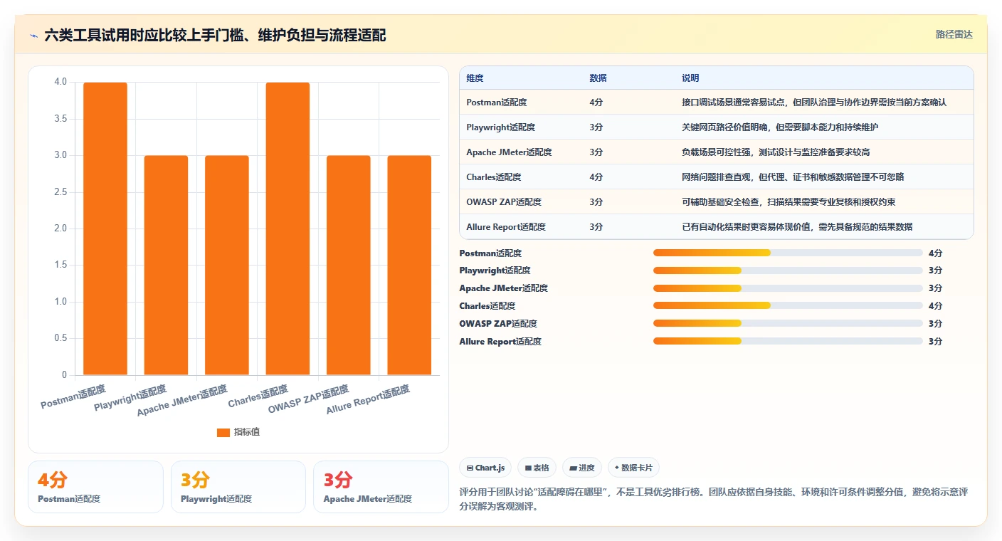 提升效率的秘诀:2026年最值得尝试的6大测试实用小工具