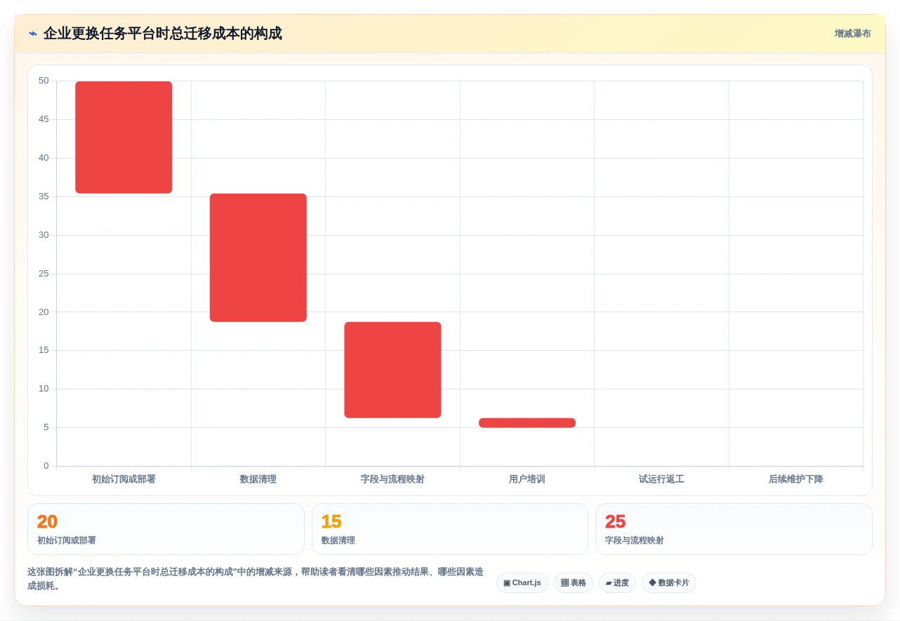 2026年效率之选:6款顶级工作任务提醒工具全面对比