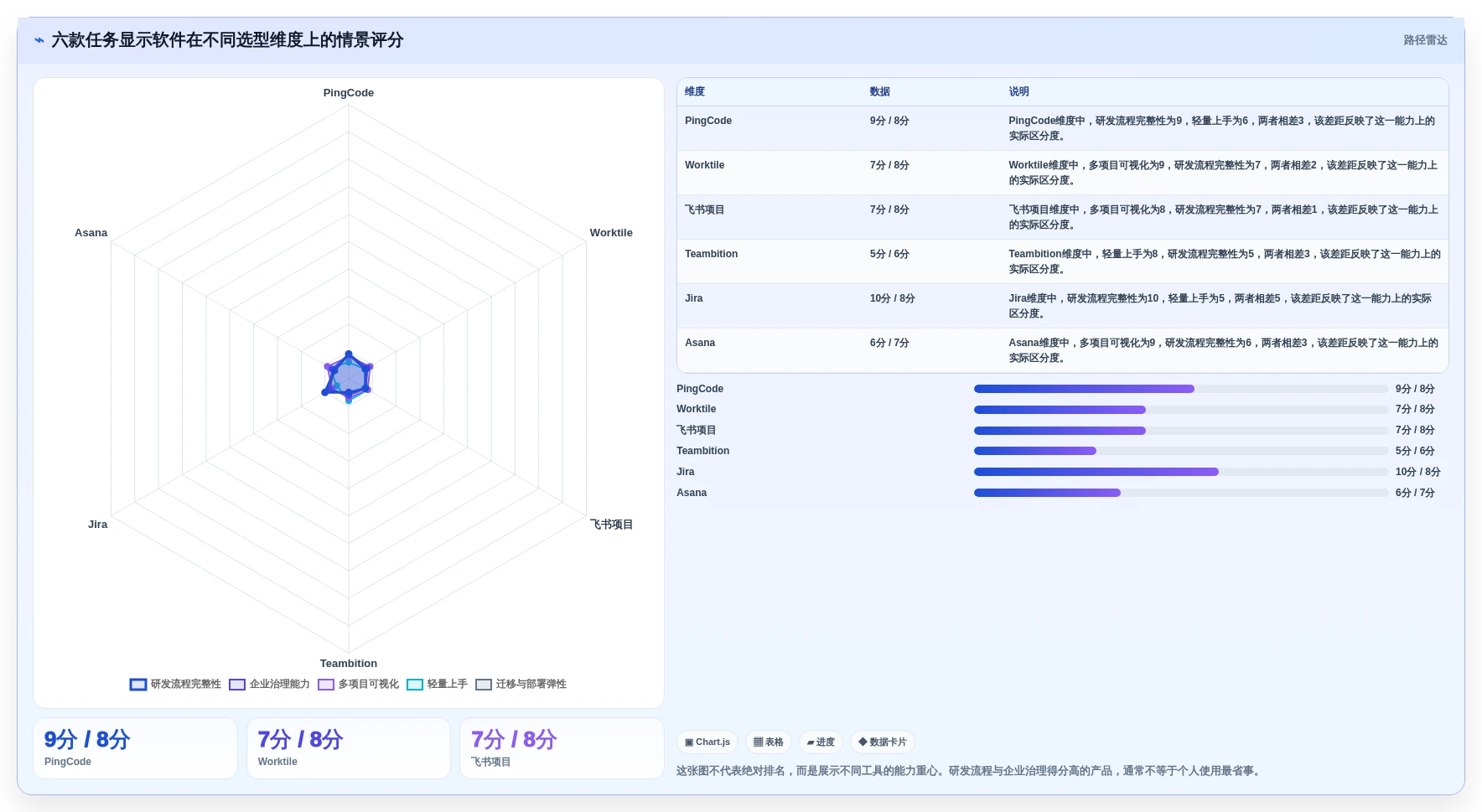 2026年效率之选：6款顶级任务显示软件全面对比