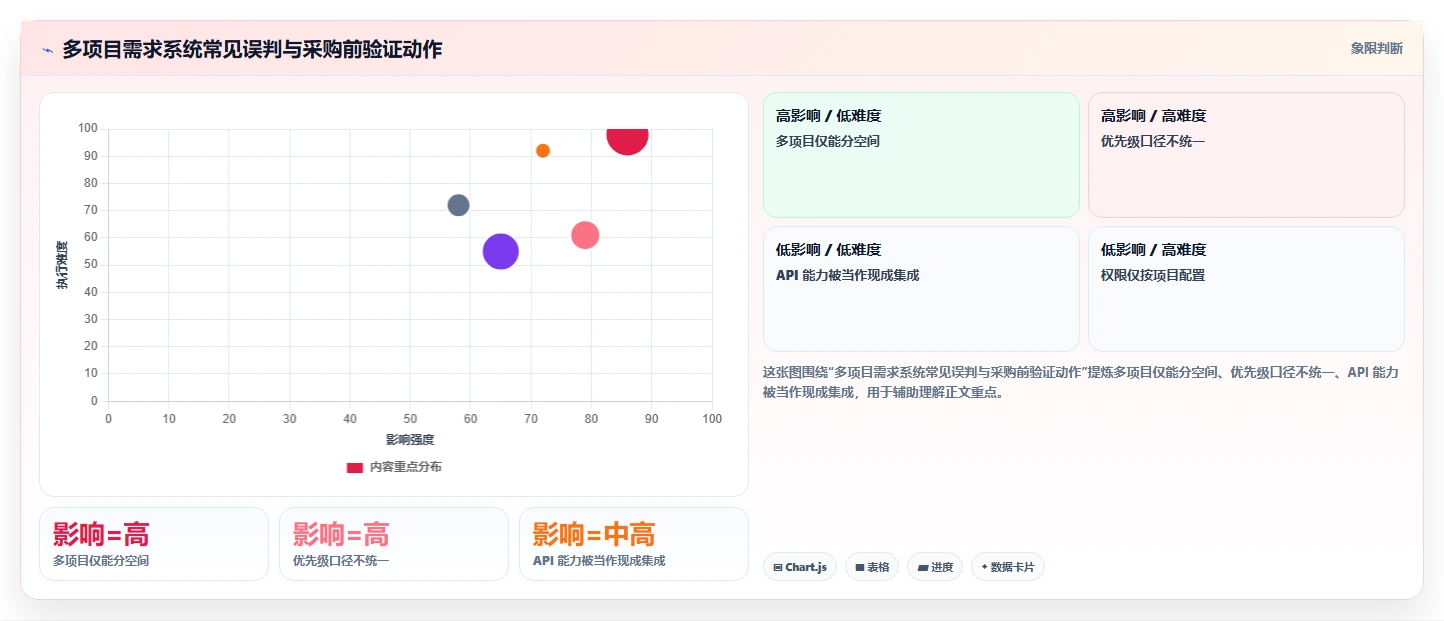 2026年多项目集需求管理系统哪个好用？深度测评与选型指南