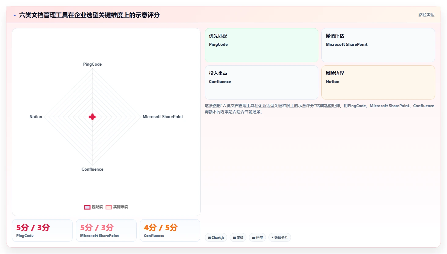 2026年必看：6大access文档管理软件工具对比与选型指南