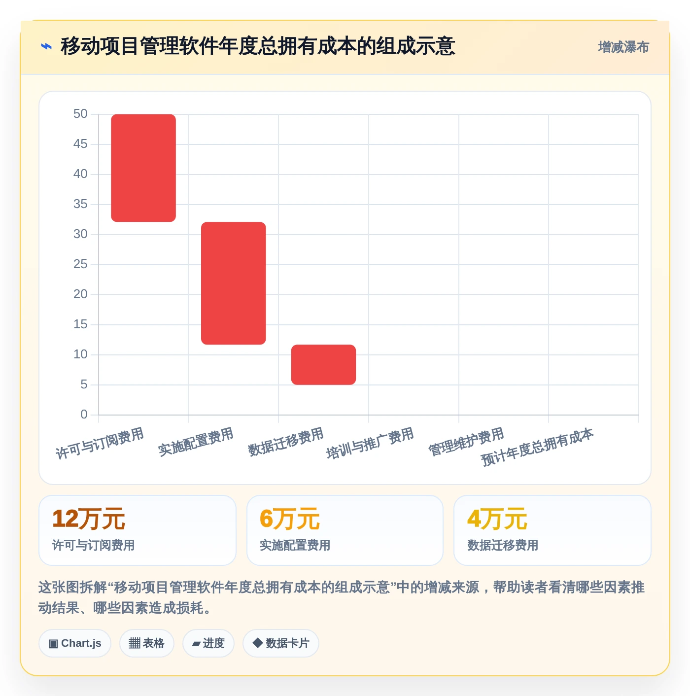 项目经理必看:2026年最值得投资的5款移动端项目管理软件