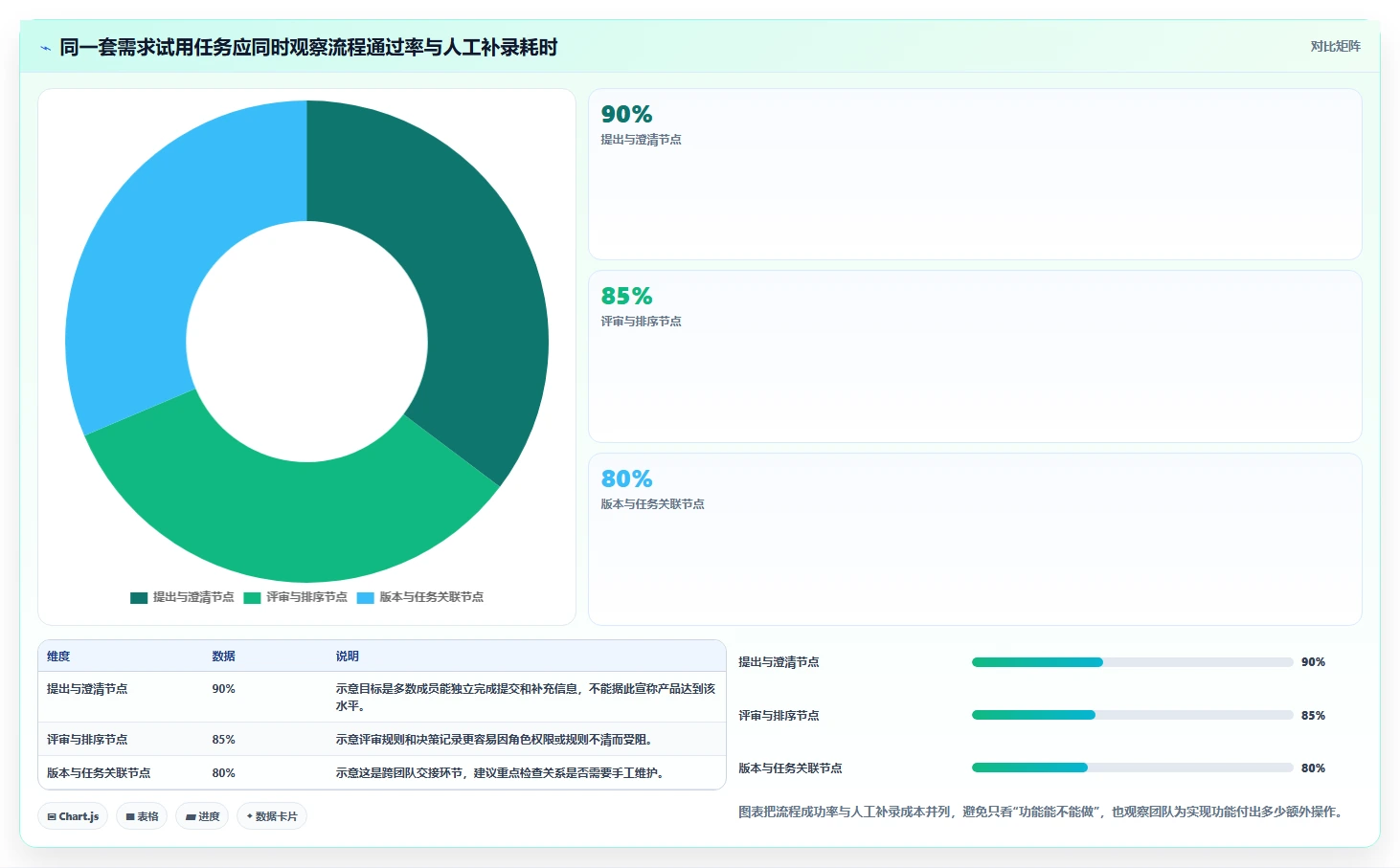 2026年好用的需求管理系统推荐：高效研发团队工具深度测评
