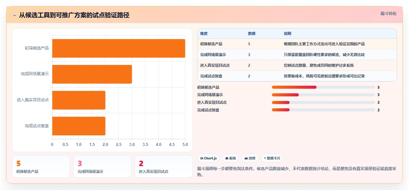 项目经理必看:2026年最受欢迎的5大工作跟进的软件推荐