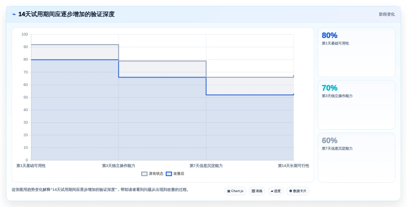 2026年效率之选:6款简单项目管理工具全面对比