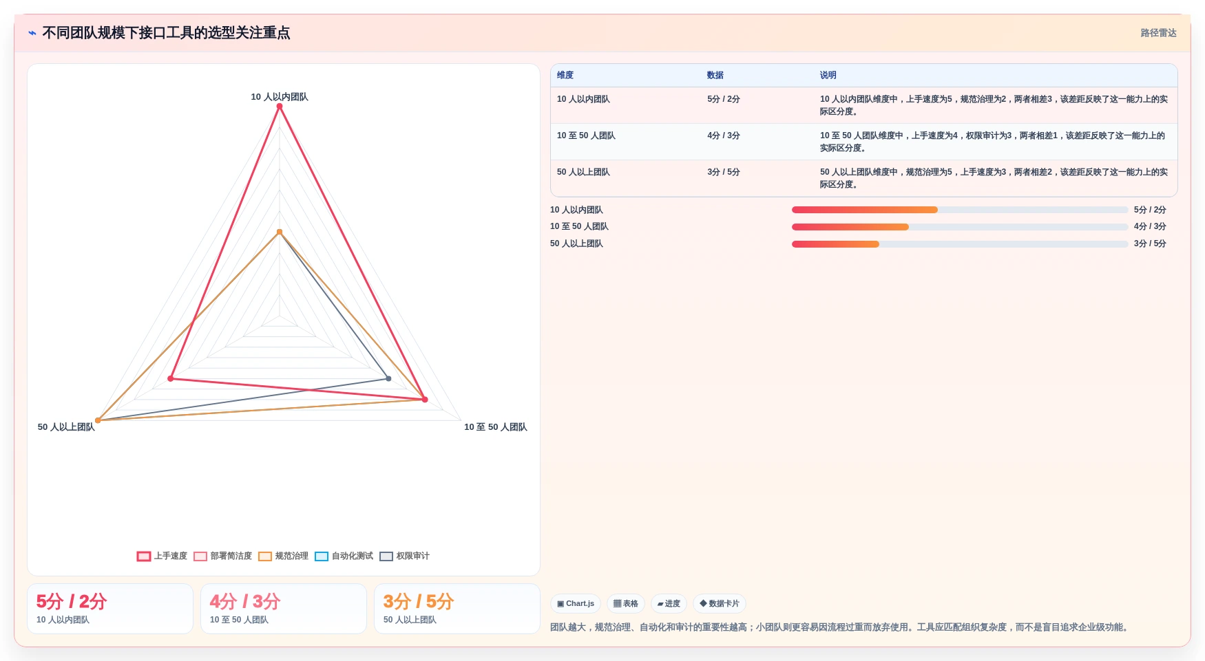 2026年接口文档管理工具大比拼:yapi与其他5款顶级工具谁更胜一筹?