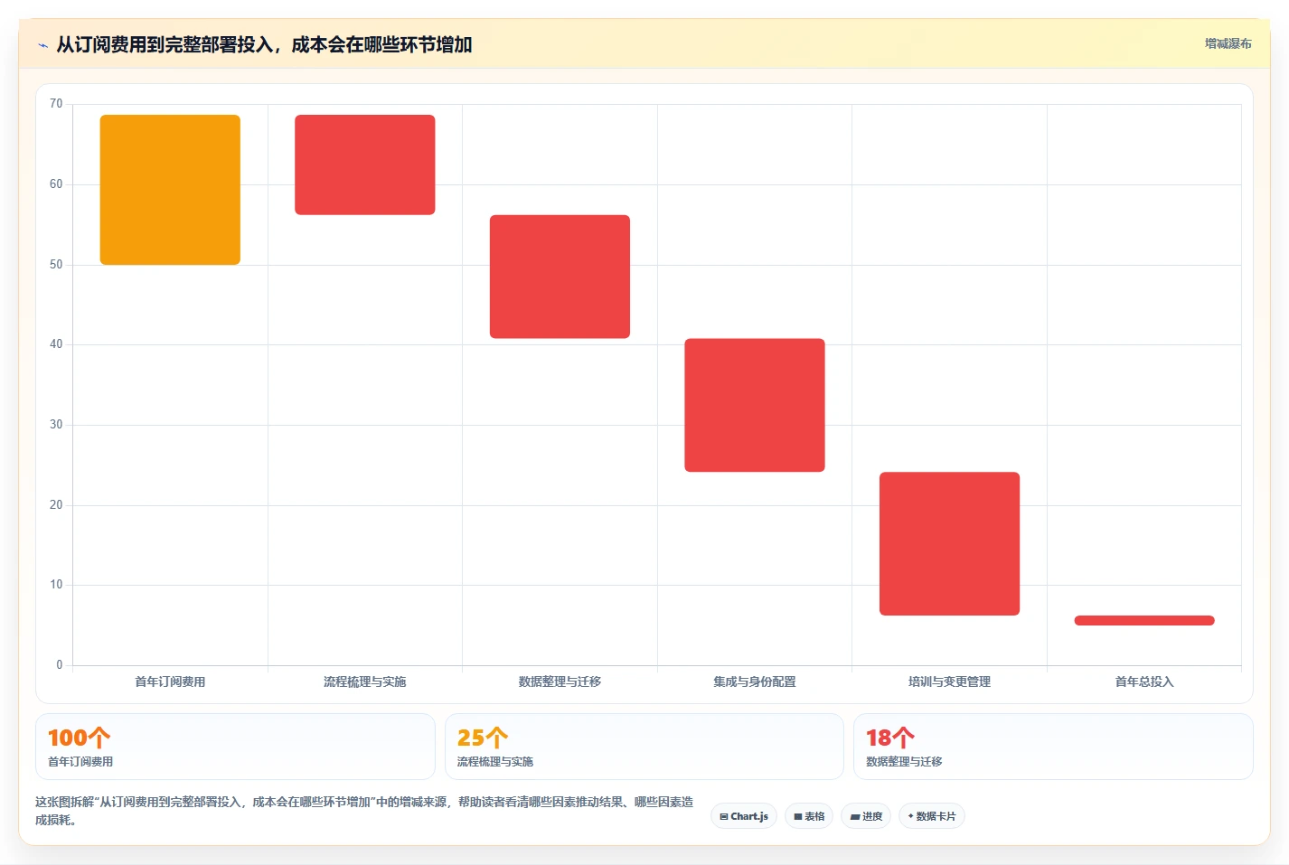 2026年精选：8大项目管理软件排行榜前十名工具对比与推荐