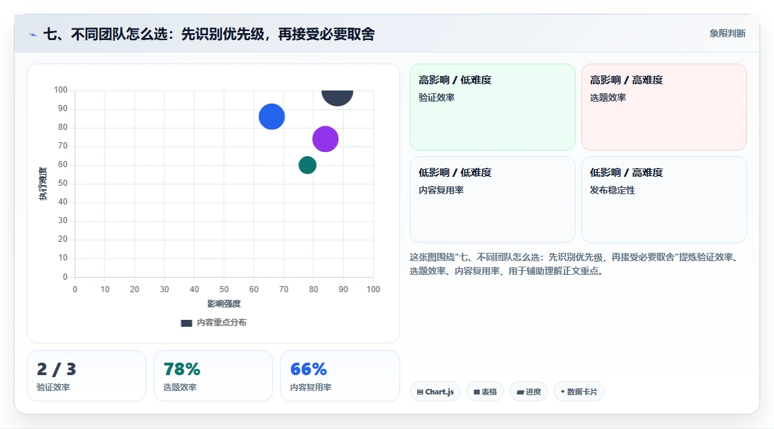 七、不同团队怎么选:先识别优先级,再接受必要取舍