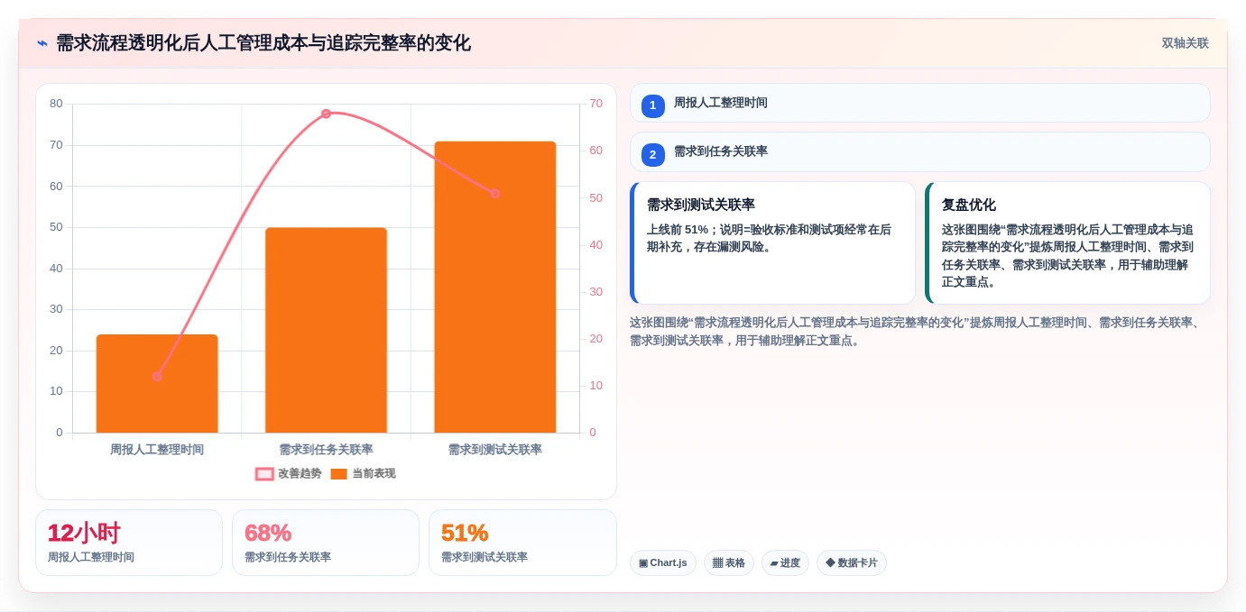 2026年主流需求管理工具对比分析：12款方案选型参考