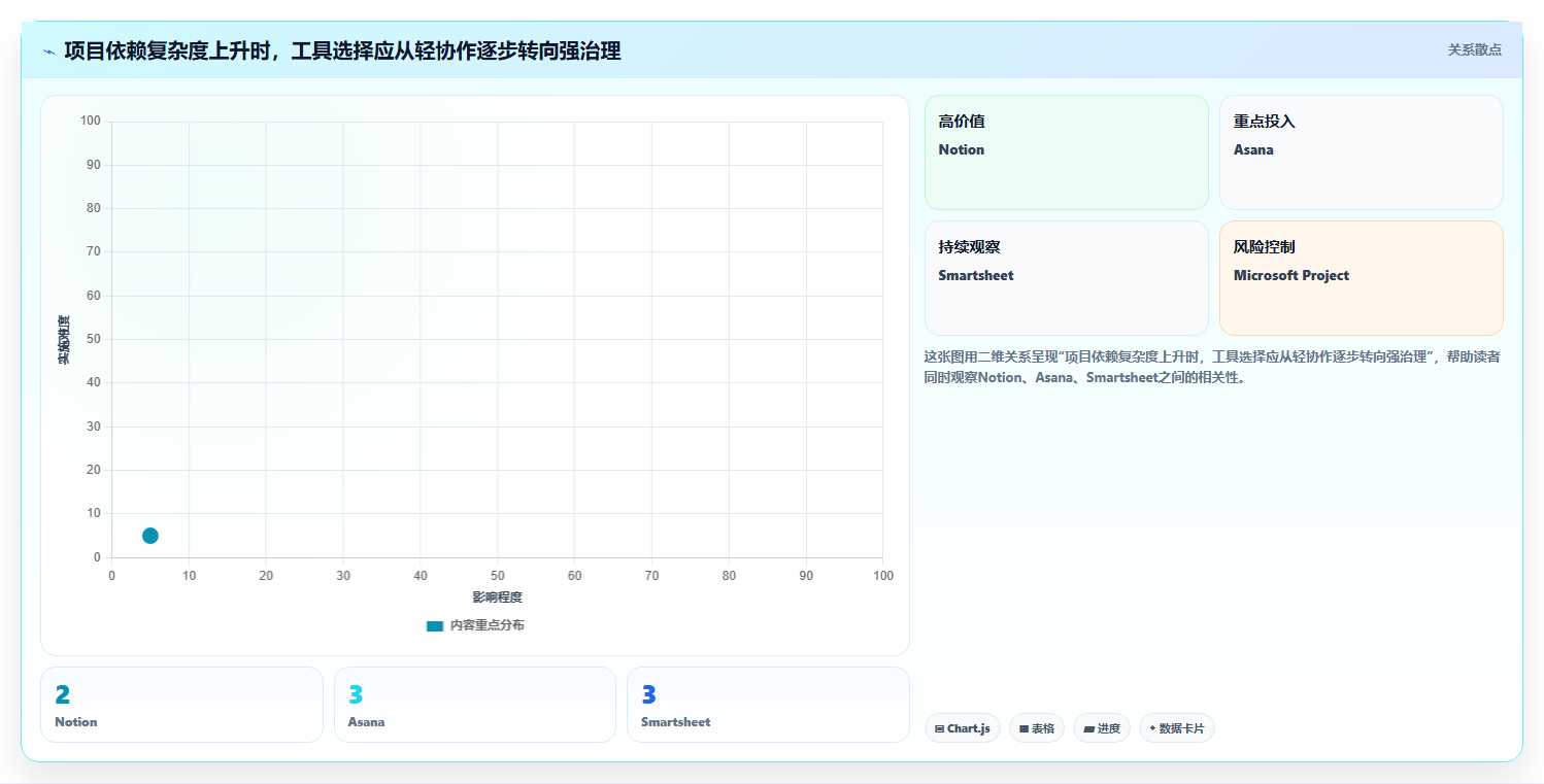 效率提升必看!2026年8款热门项目计划制定工具深度测评