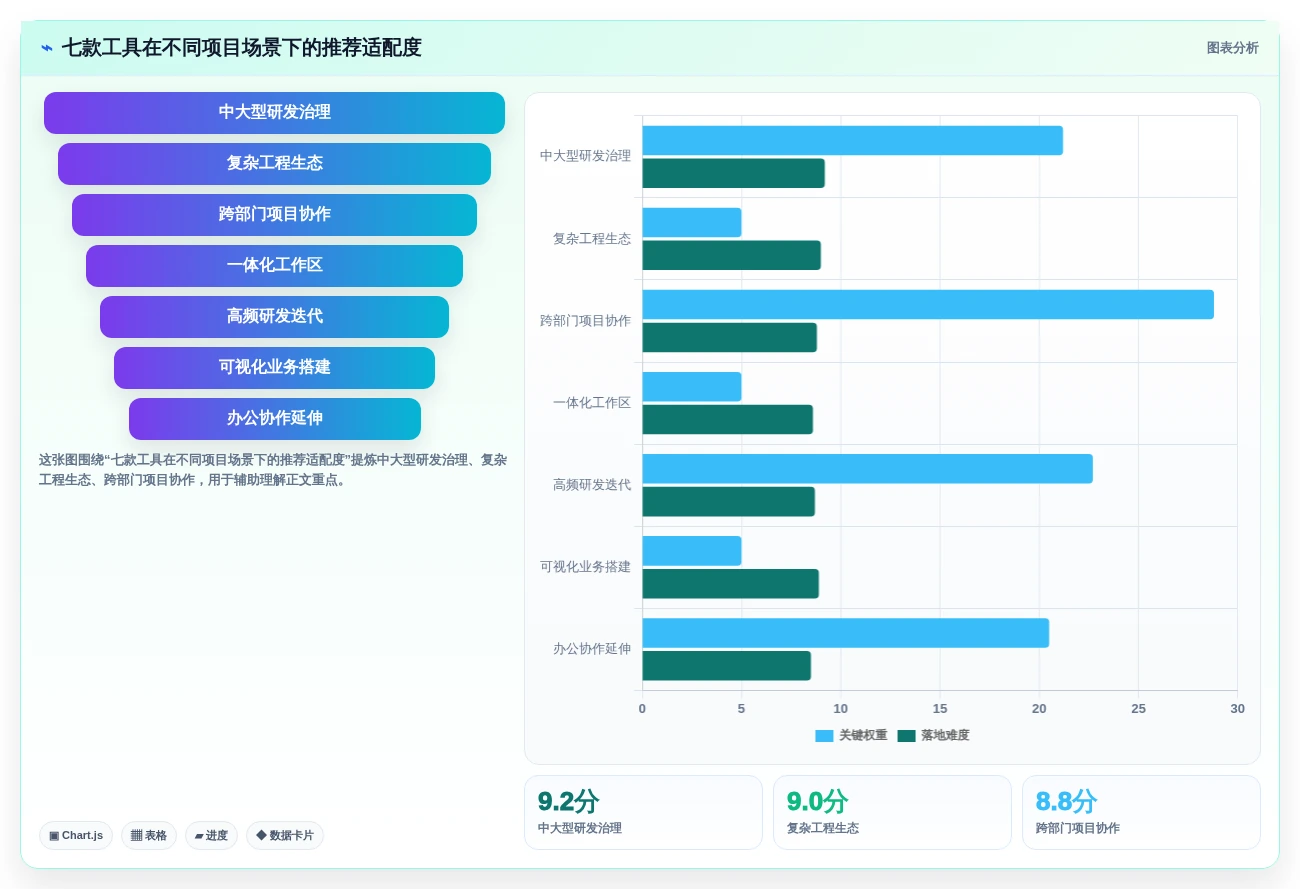 项目经理福音:2026年最智能的7款任务项目管理工具盘点