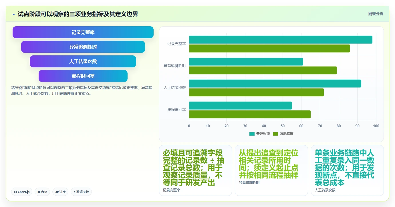 突破研发瓶颈:2026年度5款crm研发实验室管理系统工具深度评测