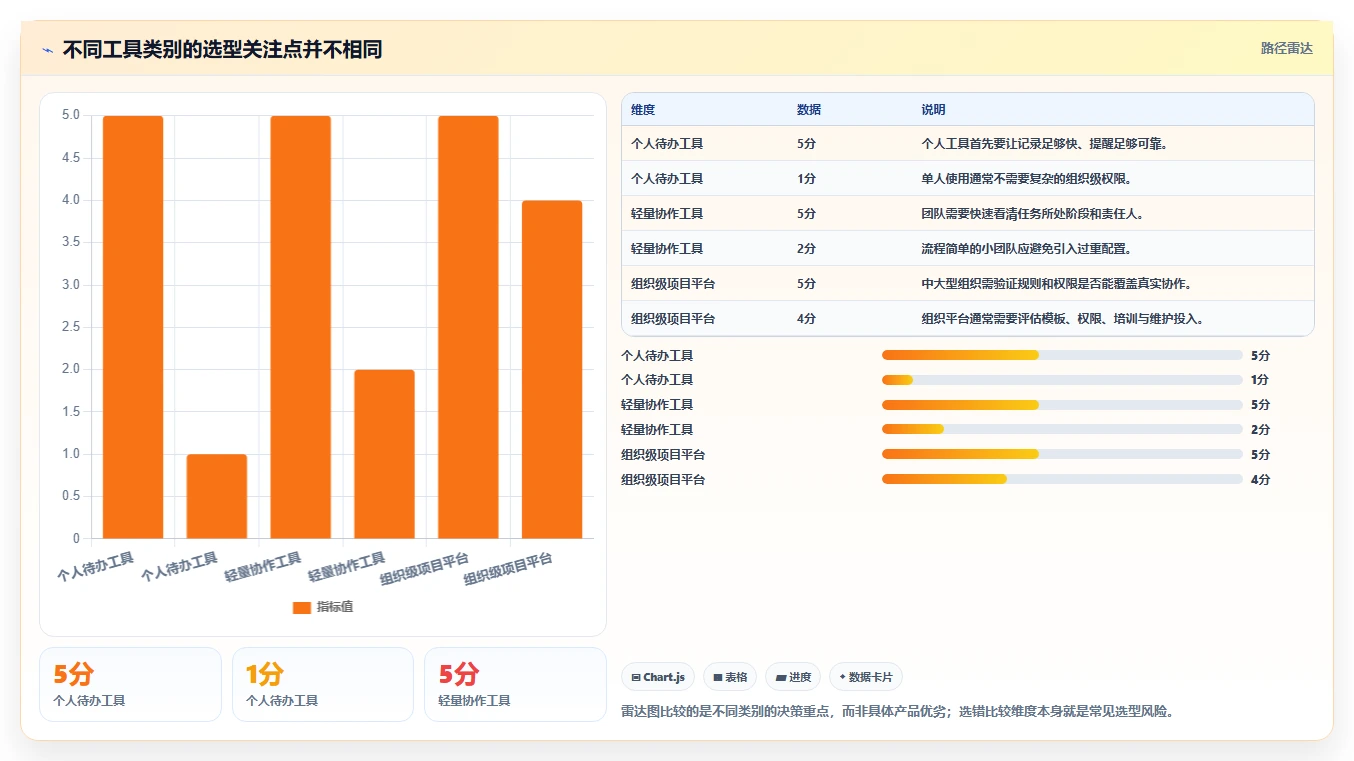 从入门到精通:2026年日常管理工具选购攻略TOP5