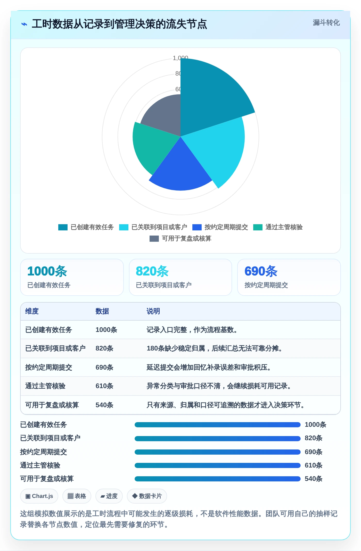 项目经理福音:2026年7款热门项目工时统计系统工具盘点