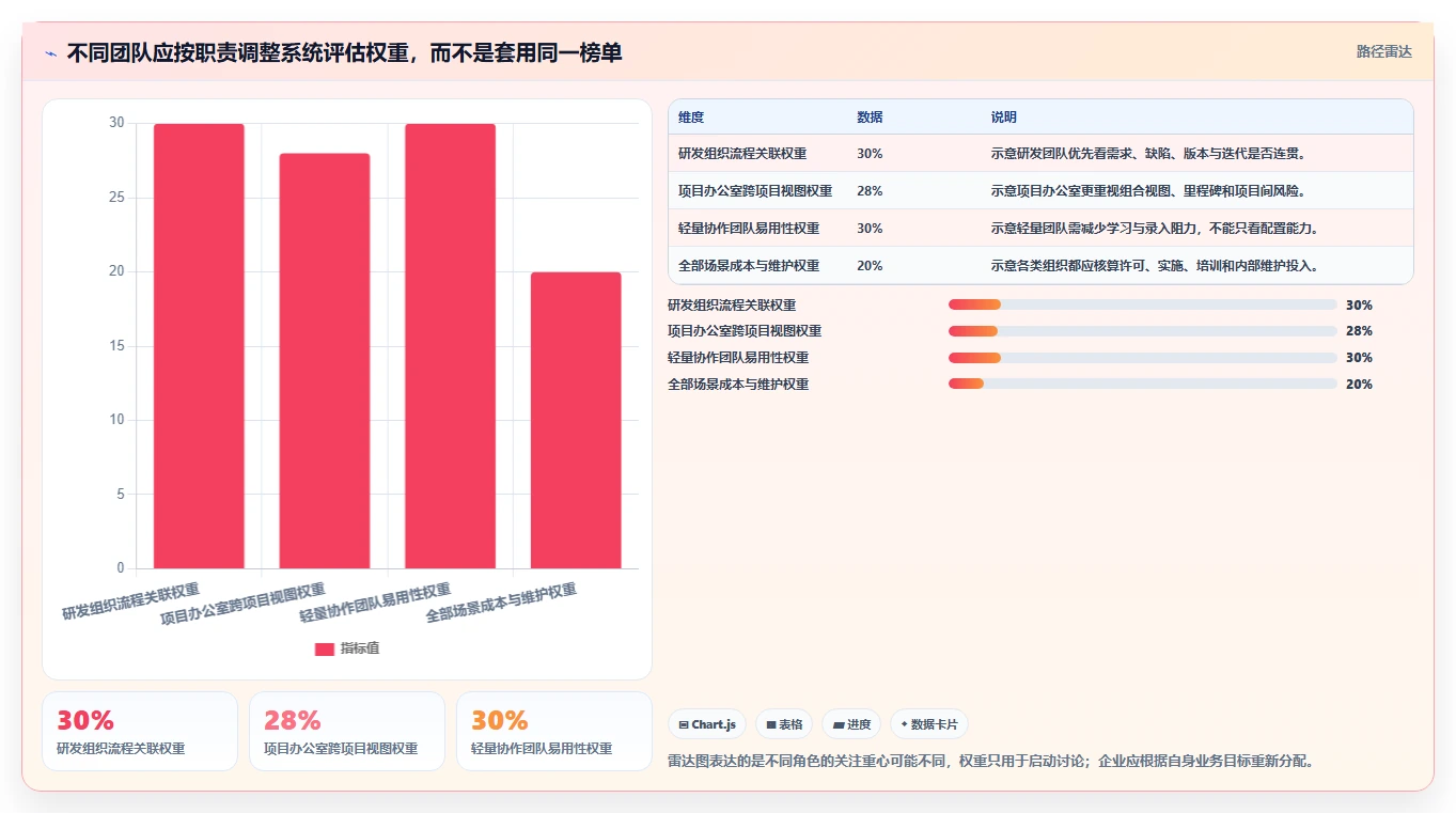 2026年项目监督管理系统大盘点:6款顶级工具助力企业效率提升