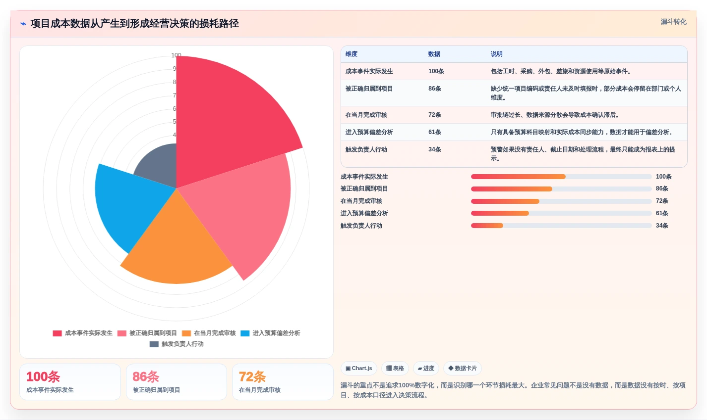 2026年项目成本管理系统大对决:6款顶尖工具深度对比