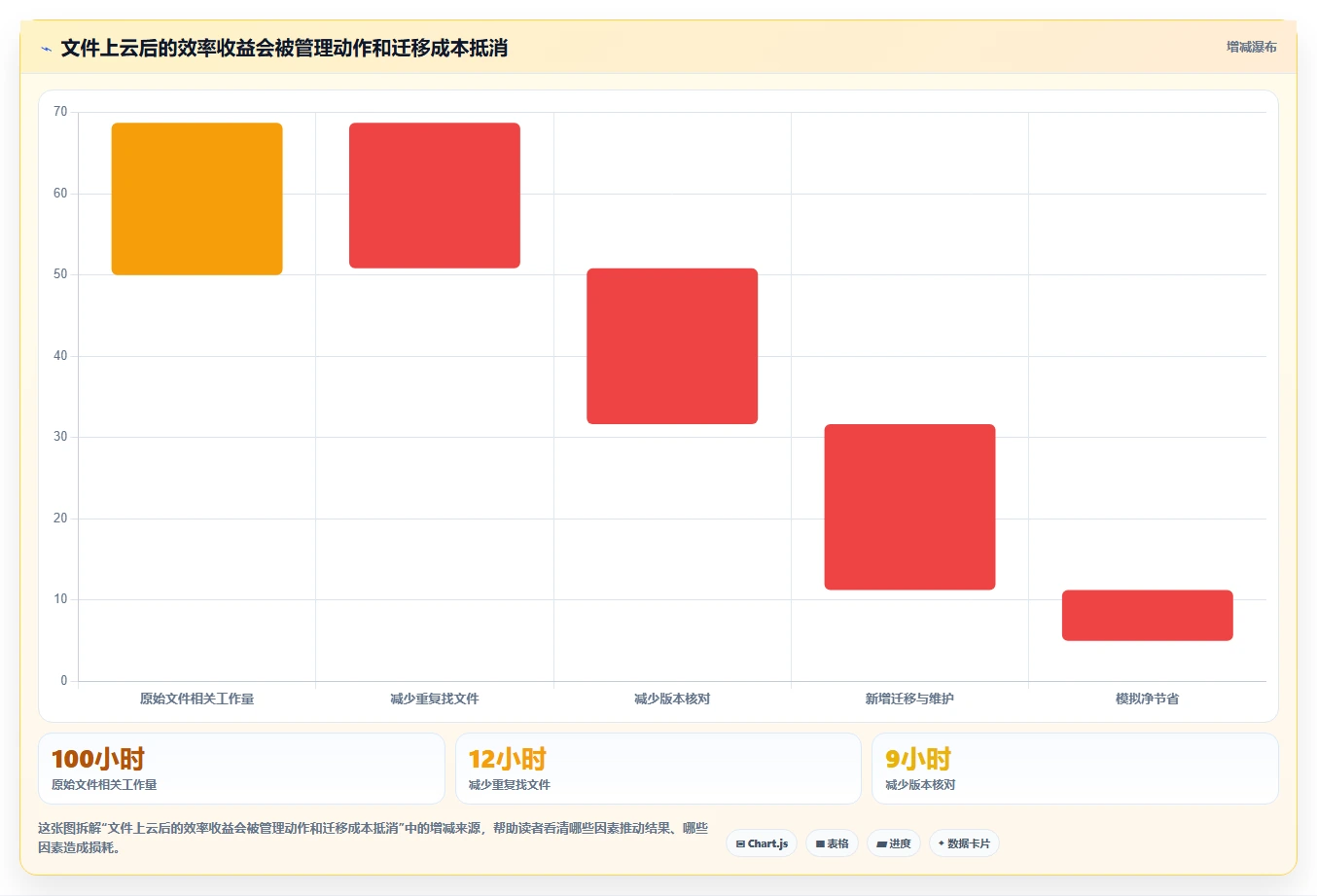 提升协作效率:2026年6款不可错过的文件工具推荐