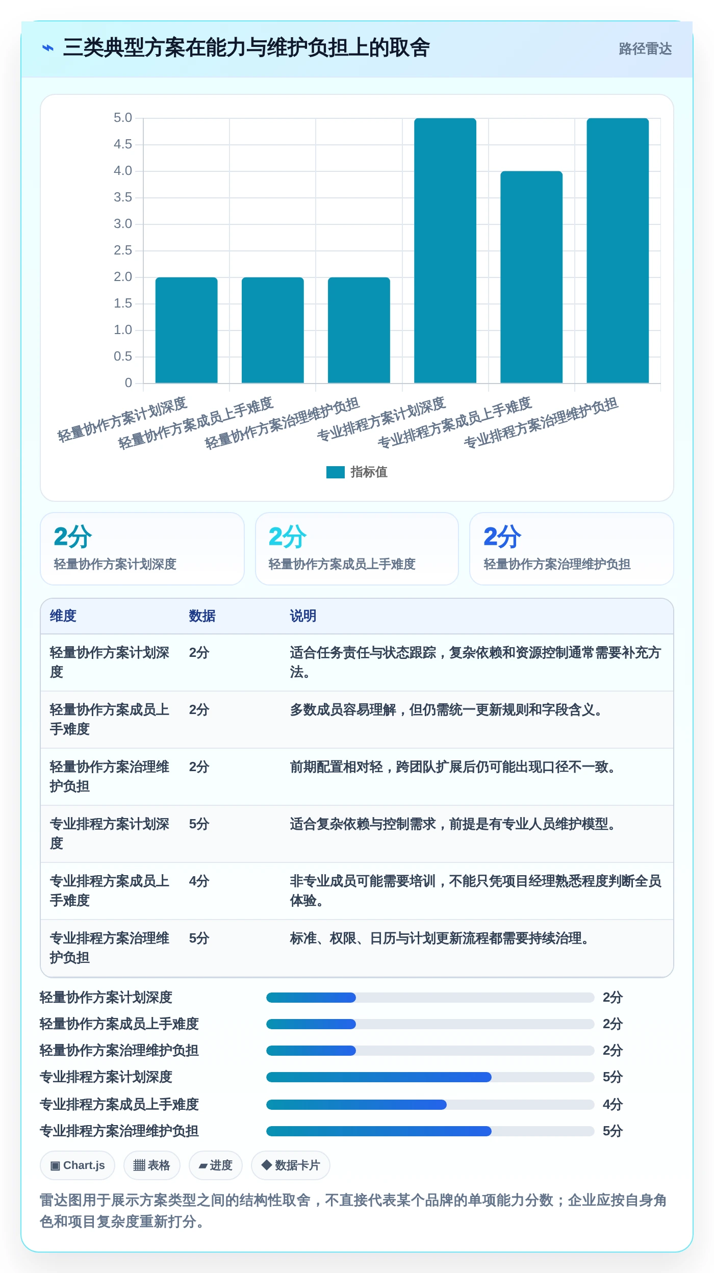 2026年效率之选:6款顶级国外进度计划管理软件深度对比