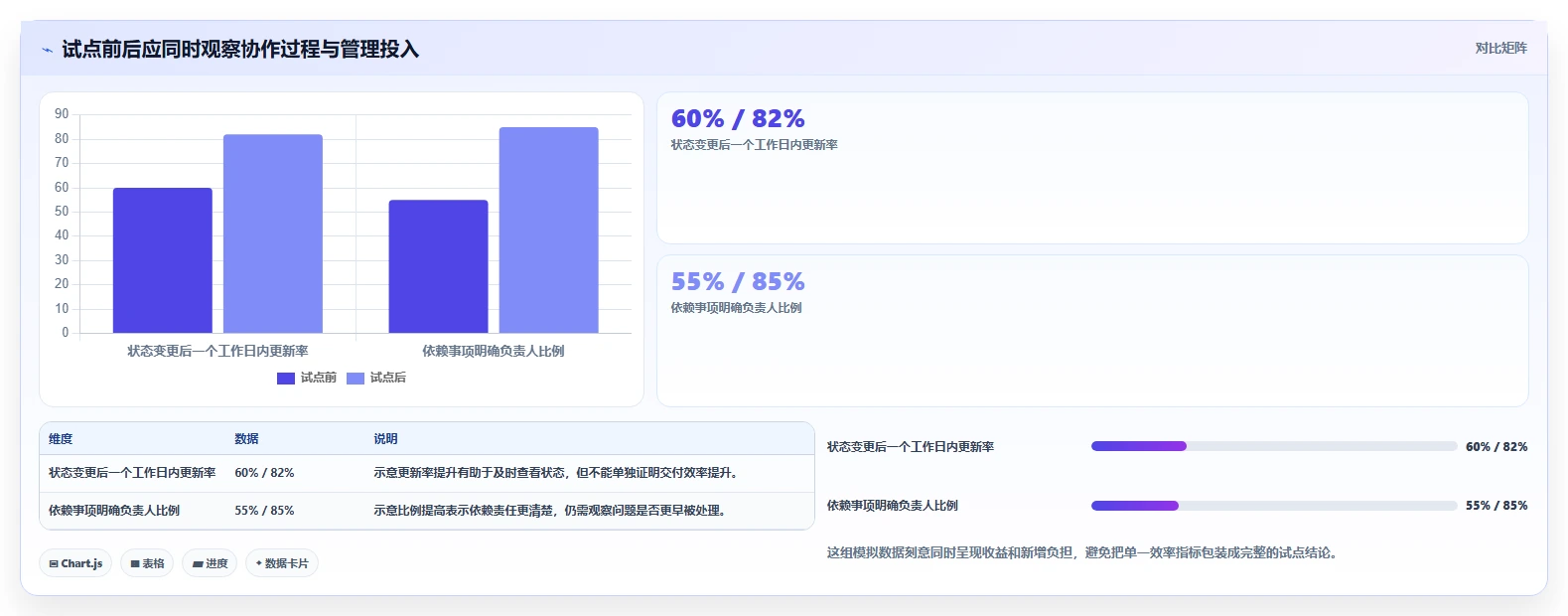 2026常用的项目管理软件排行榜:如何挑选适合团队的工具
