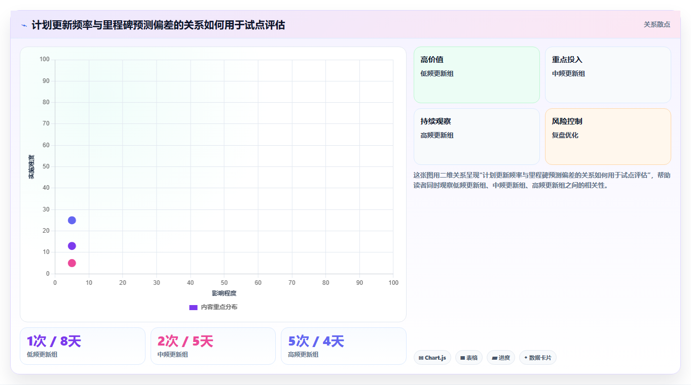 项目经理必看：2026年5大形成工作计划的软件工具选型指南