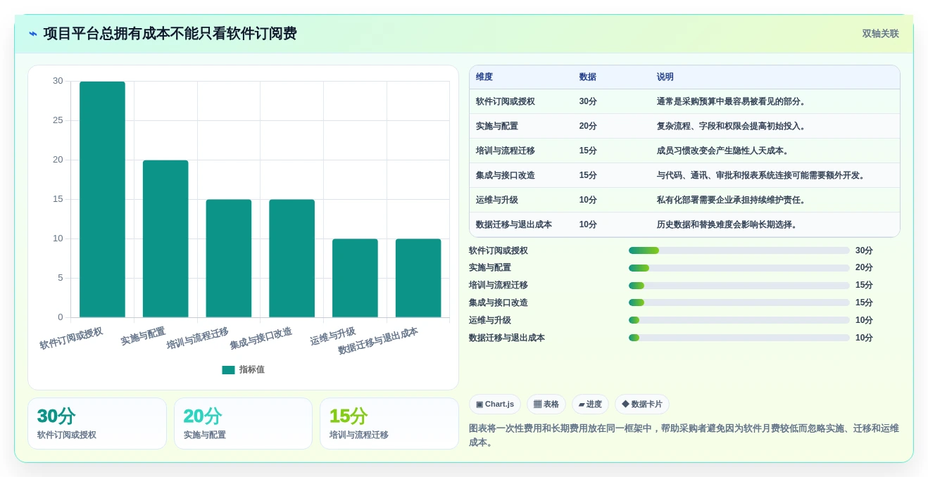 移动办公新时代:2026年8款热门手机项目管理工具推荐