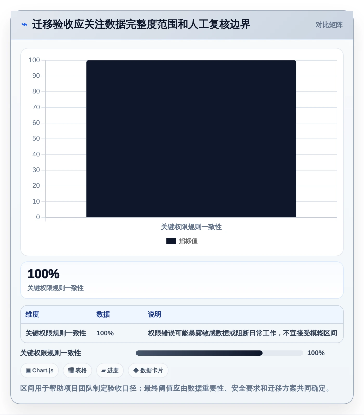 项目经理福音：2026年最热门的5大软件项目开发周期表工具盘点