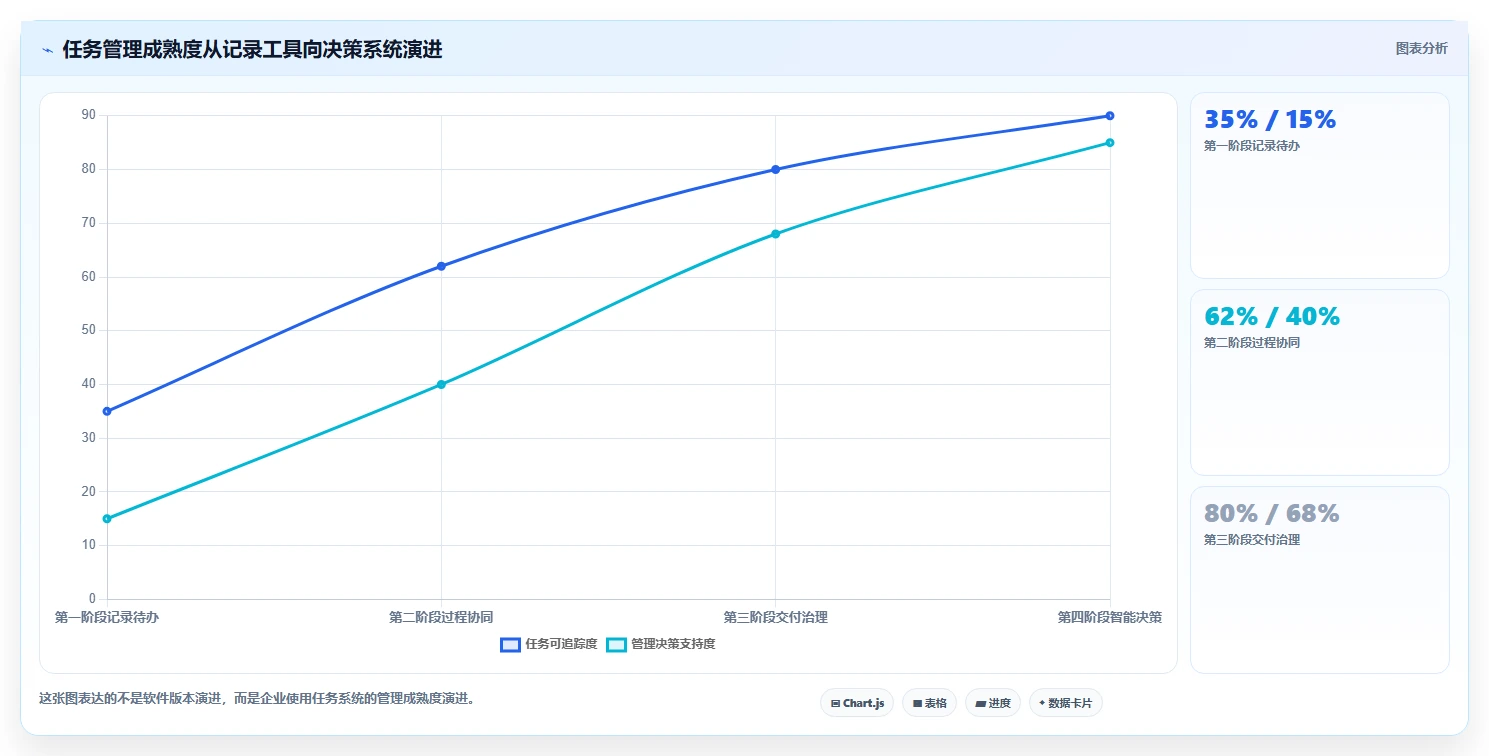 项目管理新趋势:2026年最受欢迎的8大工作任务布置软件盘点