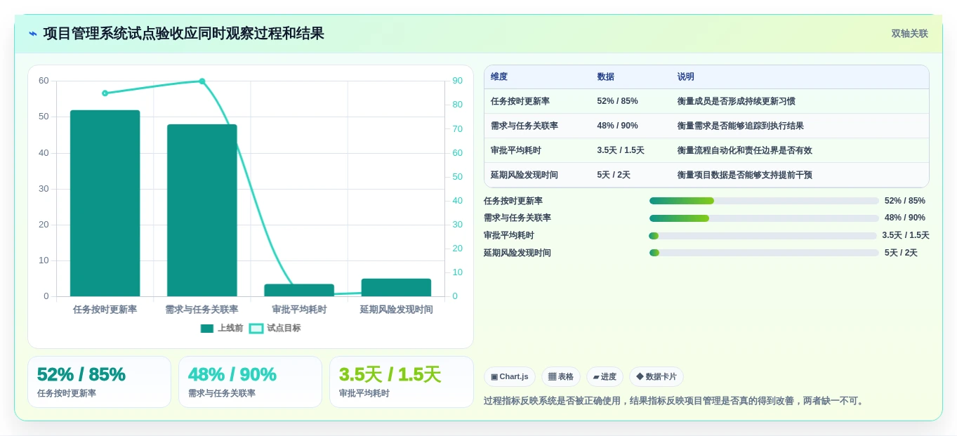 2026年效率之选:6大项目管理协同工具深度对比