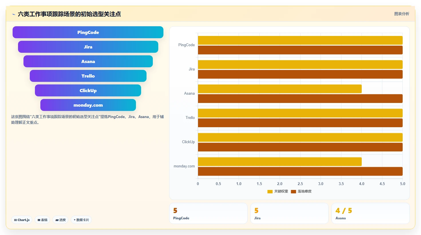 2026年效率之选：6大工作事项跟踪系统工具全面对比