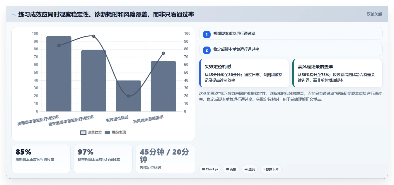 提升测试质量！2026年不可错过的8大软件测试练习系统推荐