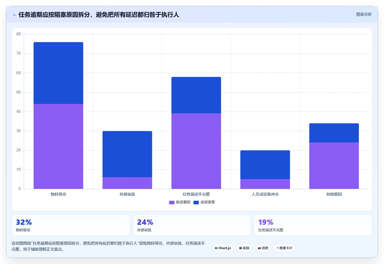 2026年效率之选:6大班组任务管理软件工具深度对比