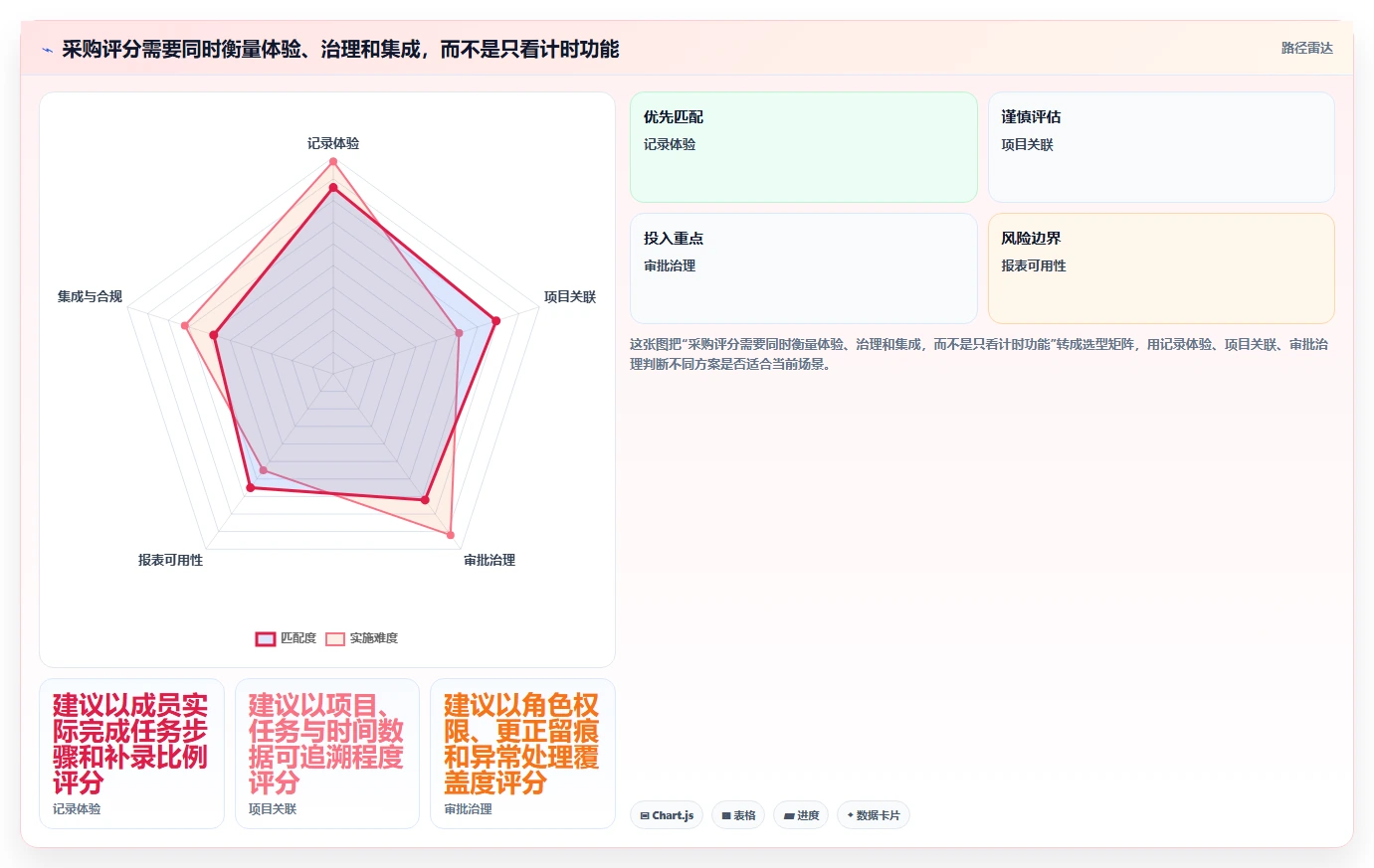 提升团队效率!2026年最值得投资的5款菲滋工时系统
