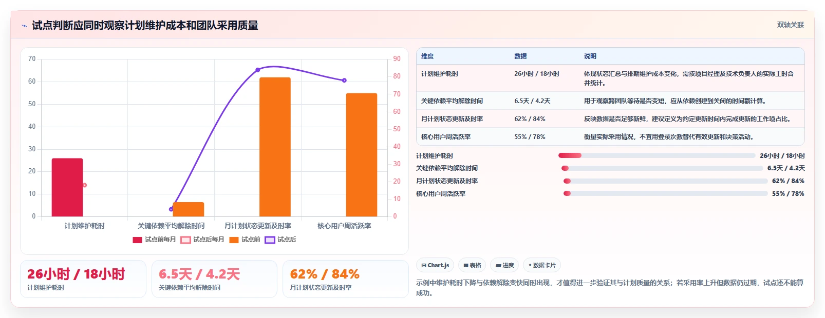 月计划软件选购指南:2026年研发管理必备的7大功能