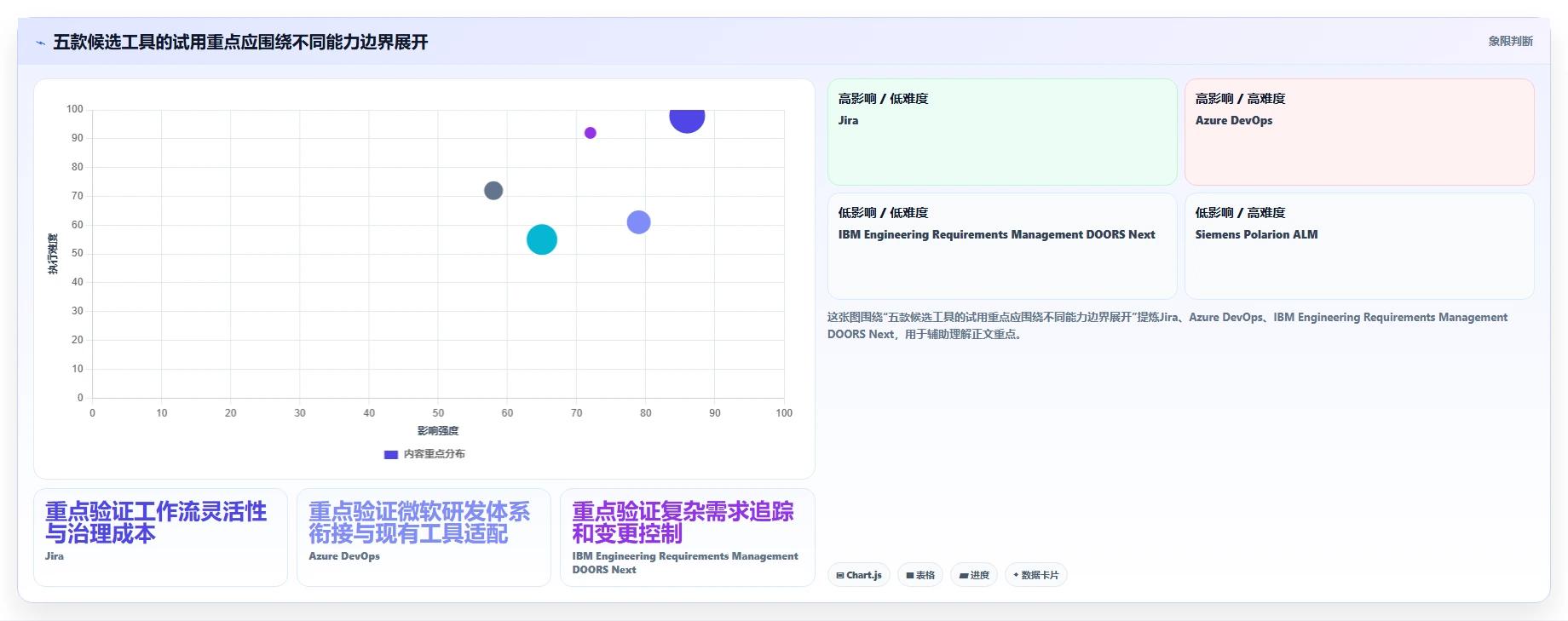 如何在 2026 年选择最适合企业的需求管理工具?5 大工具深度对比