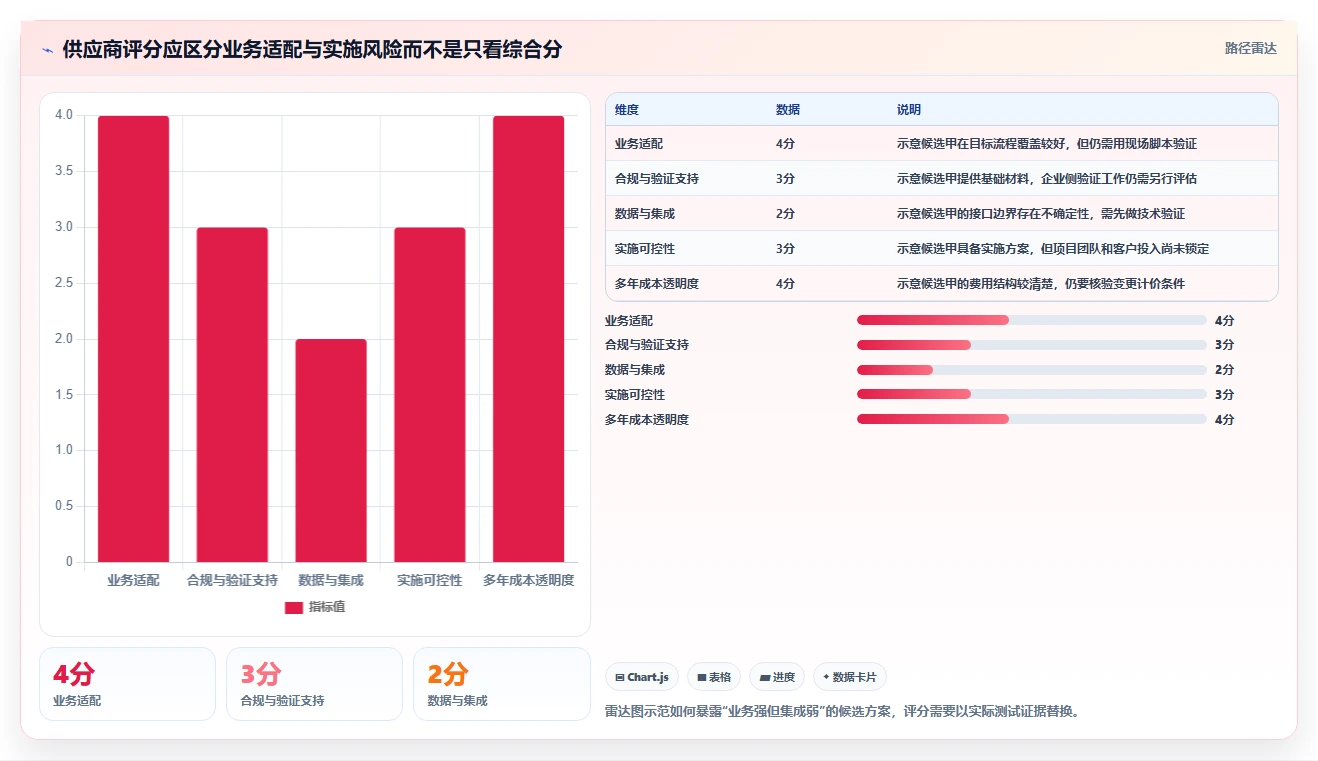 如何选择最佳医药研发管理系统软件商?2026年8大工具对比指南