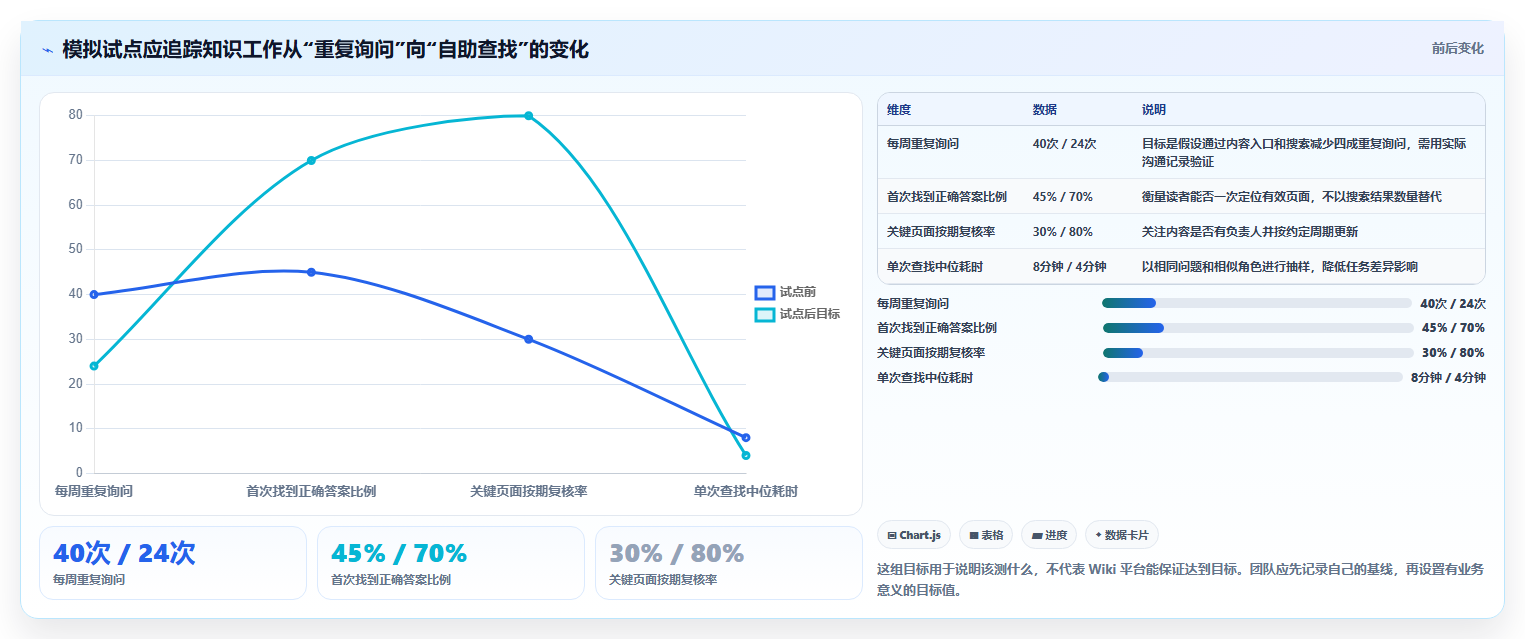 团队协作新趋势:2026年最受欢迎的5大编辑wiki平台
