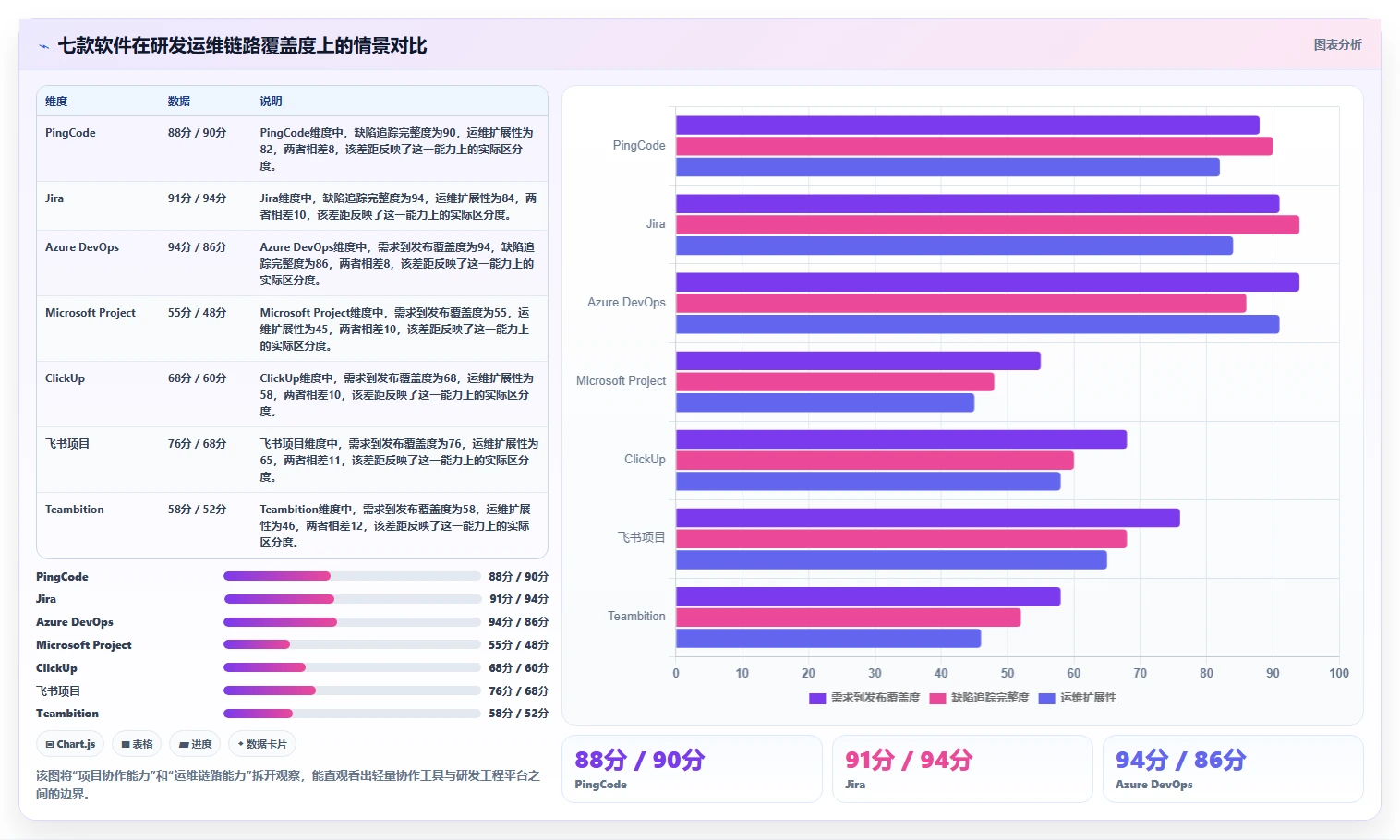 项目经理必读：2026年7款热门项目运维管理软件深度对比