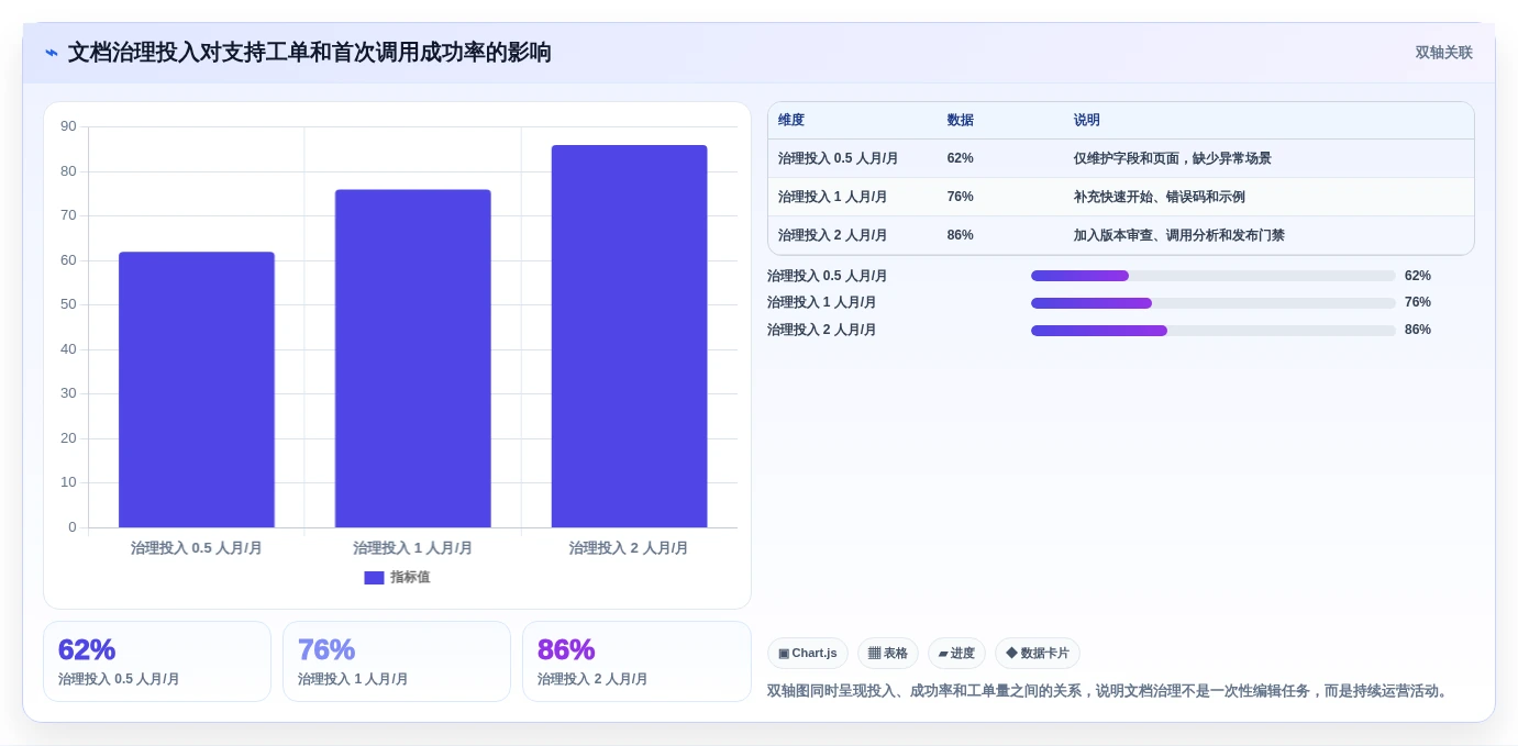 如何选择最适合你的对外接口文档管理工具?2026年权威选型指南