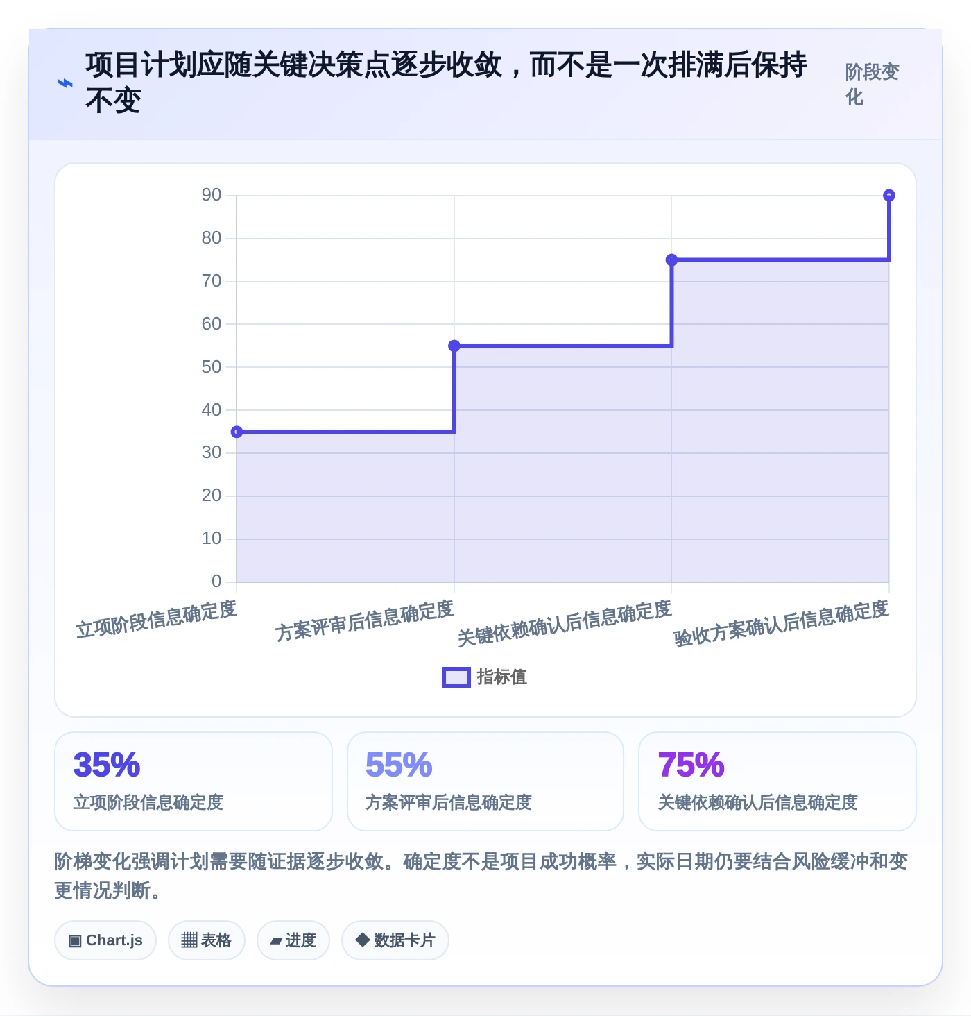2026年项目经理必备:8款高效项目周期管理进程表excel模板全面对比