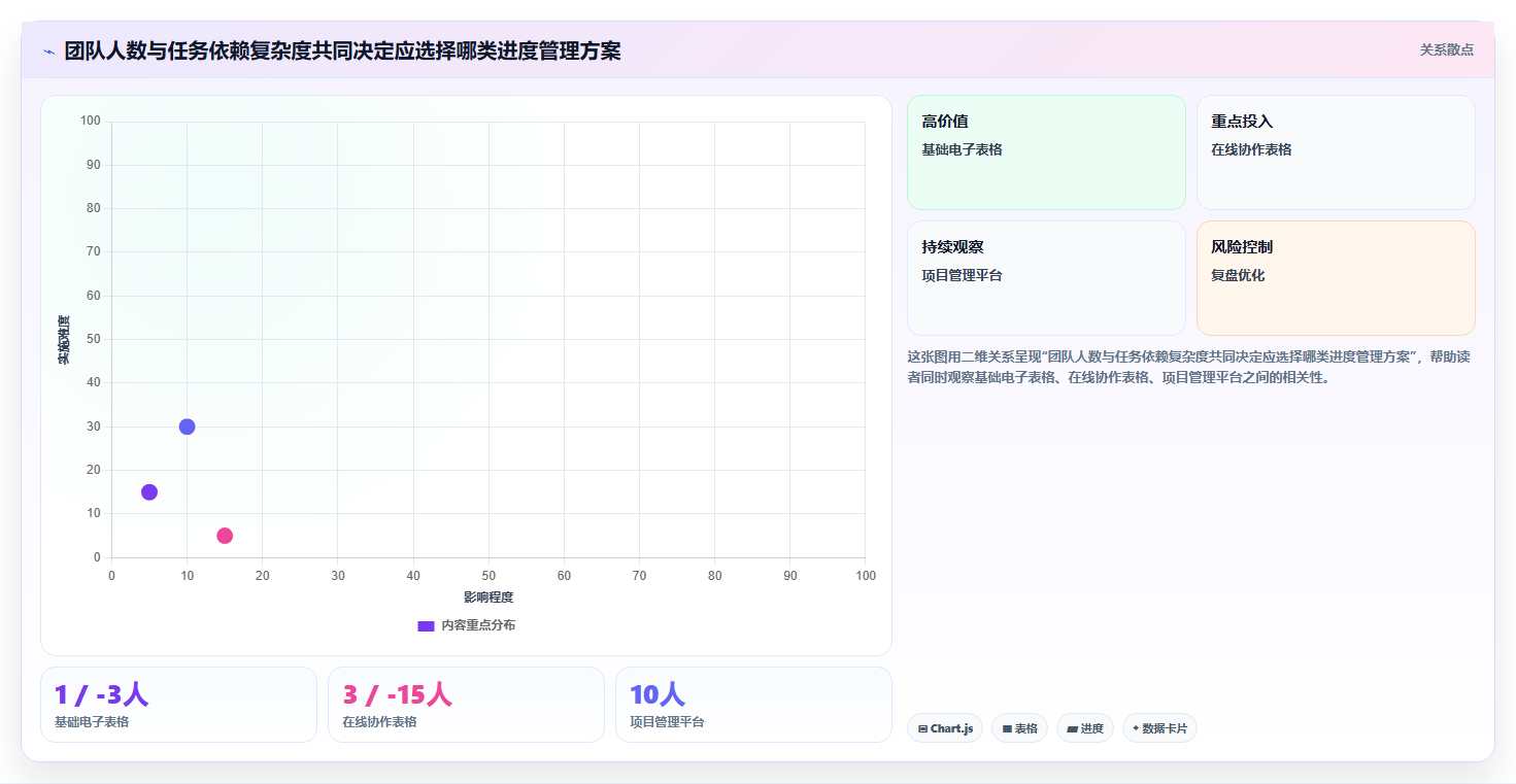 提升团队协作：2026年度7款顶级项目管理进度表excel工具盘点