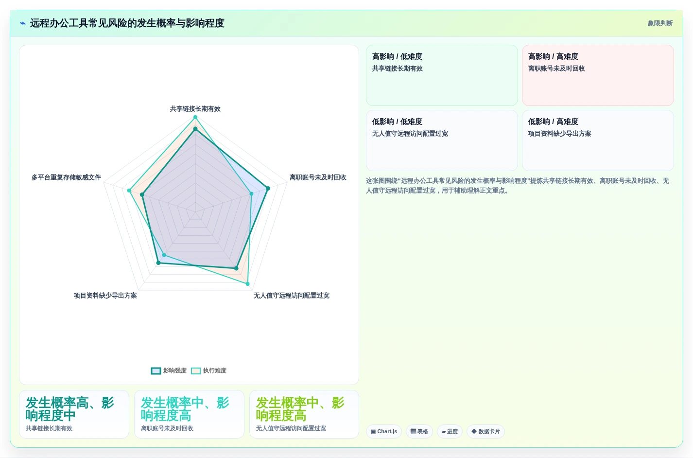 远程办公新时代:7款顶级在线协同工具推荐(2026版)