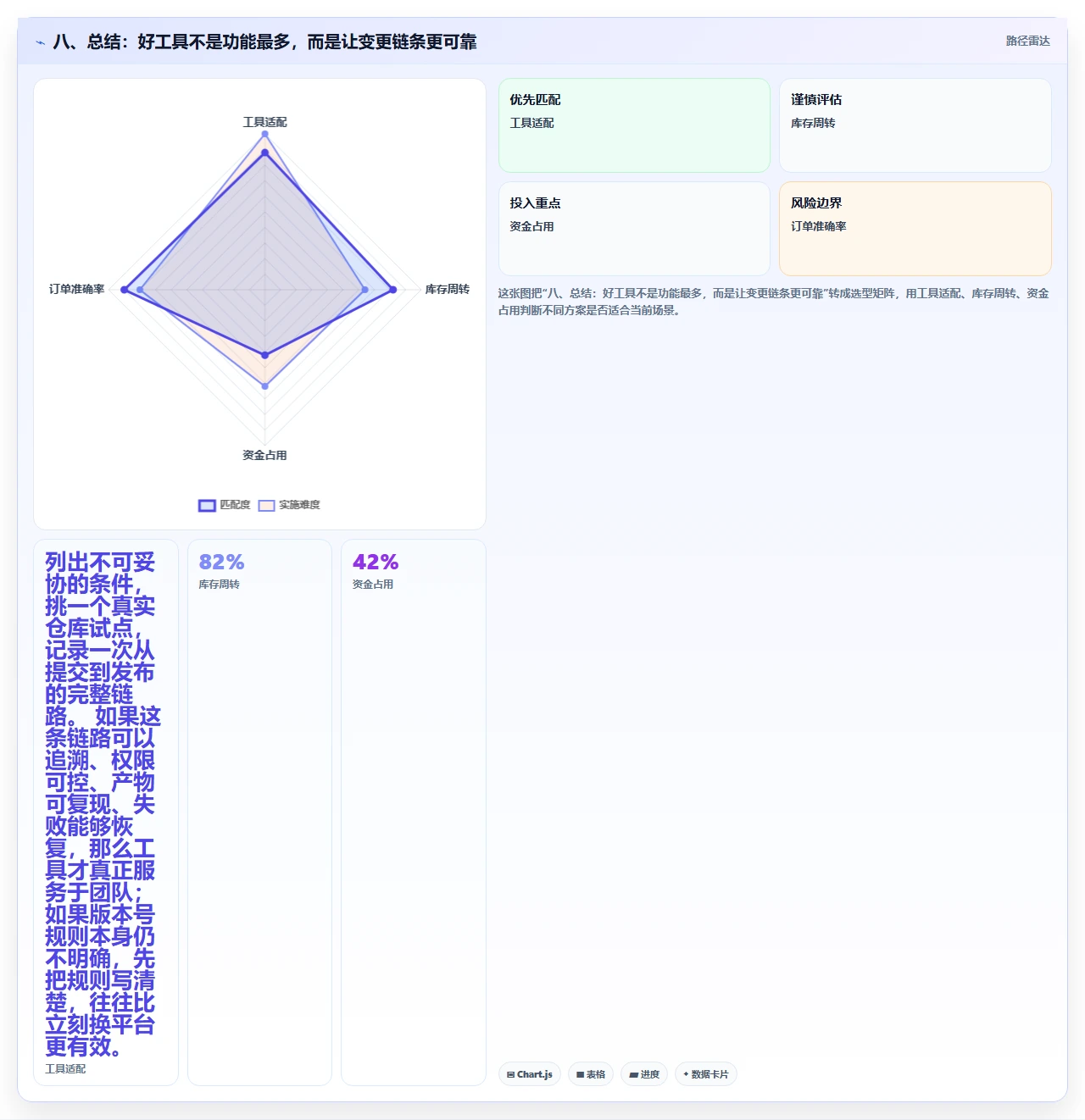 八、总结:好工具不是功能最多,而是让变更链条更可靠