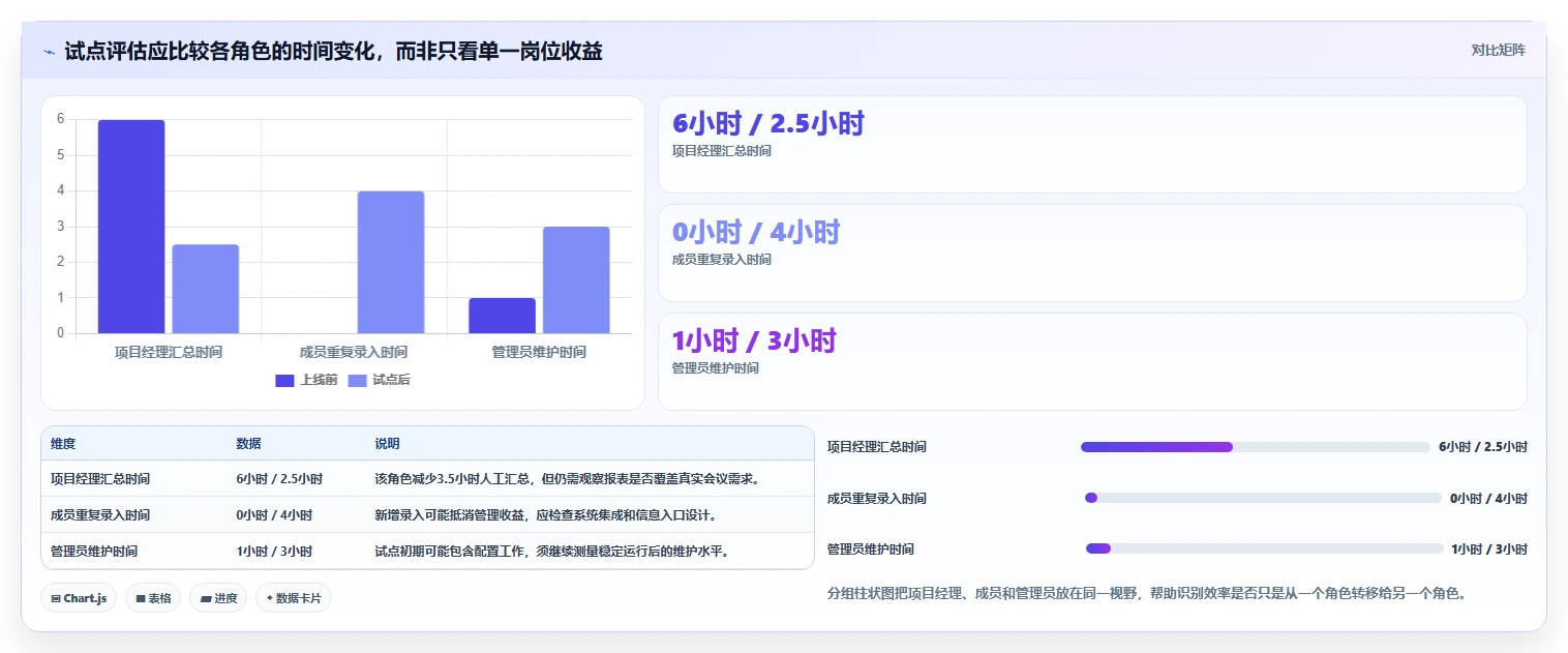 2026年企业项目管理软件选型指南:8款主流平台深度评测与决策框架