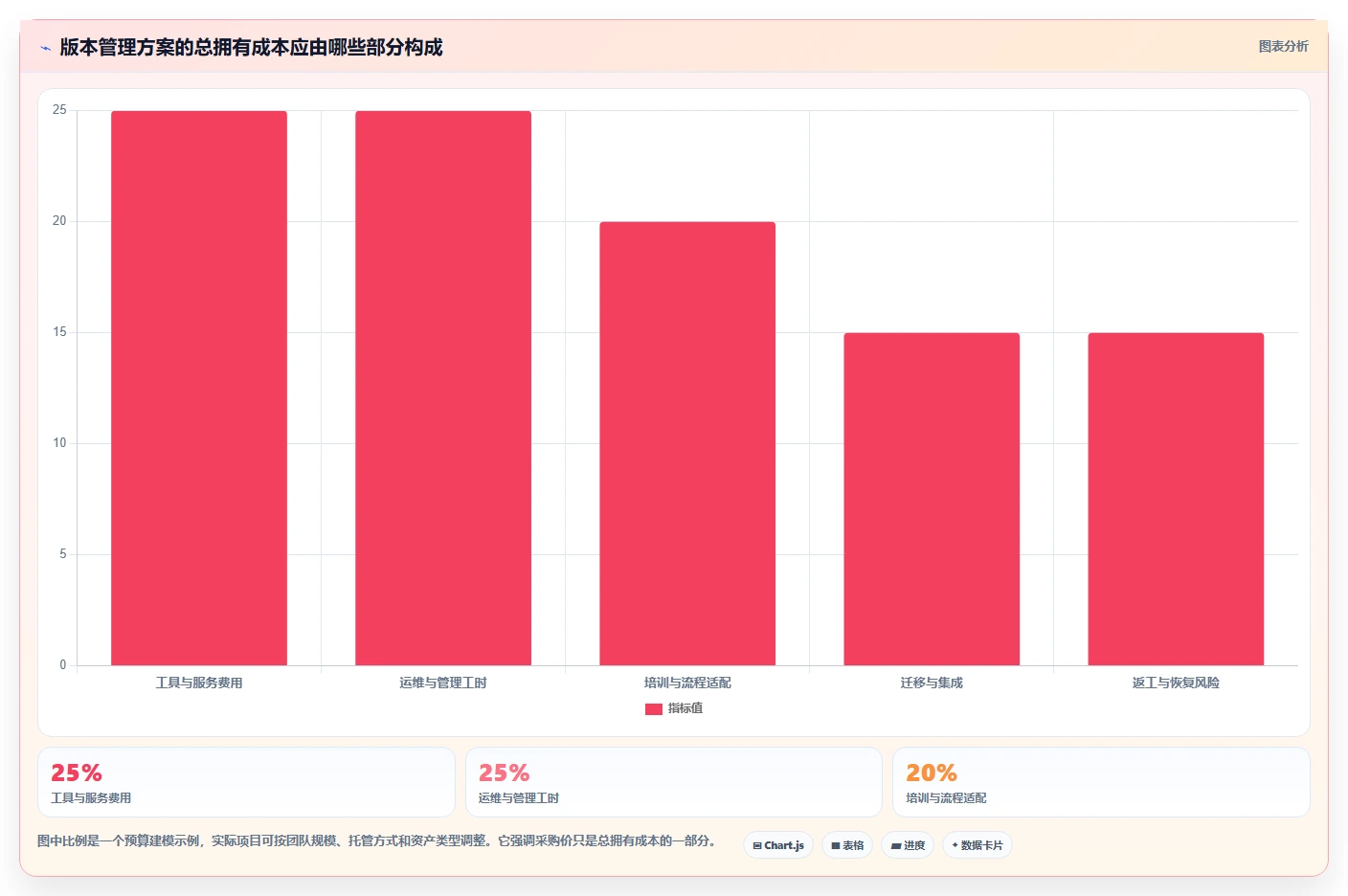 选对版本管理工具事半功倍:2026年5大热门工具深度对比