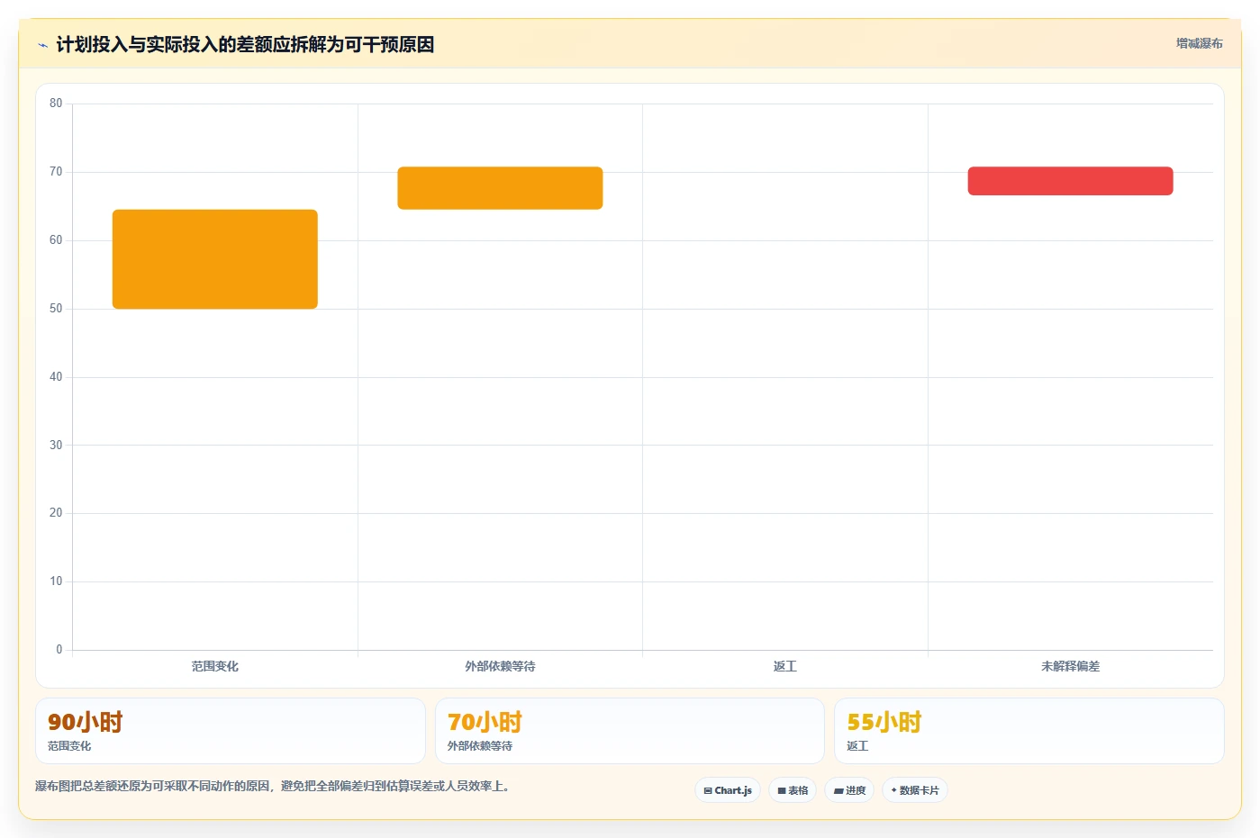 提升研发管理效率:2026年度5款最佳ruting和标准工时管理系统推荐