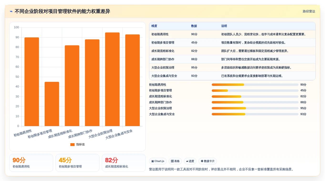 从初创到大企:2026年如何选择适合自身的有谱项目管理软件?
