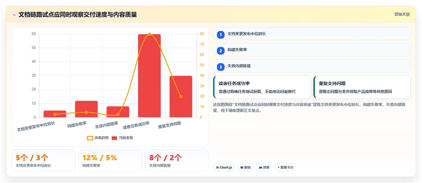 2026年度代码文档工具大盘点:8款提升开发效率的必备神器